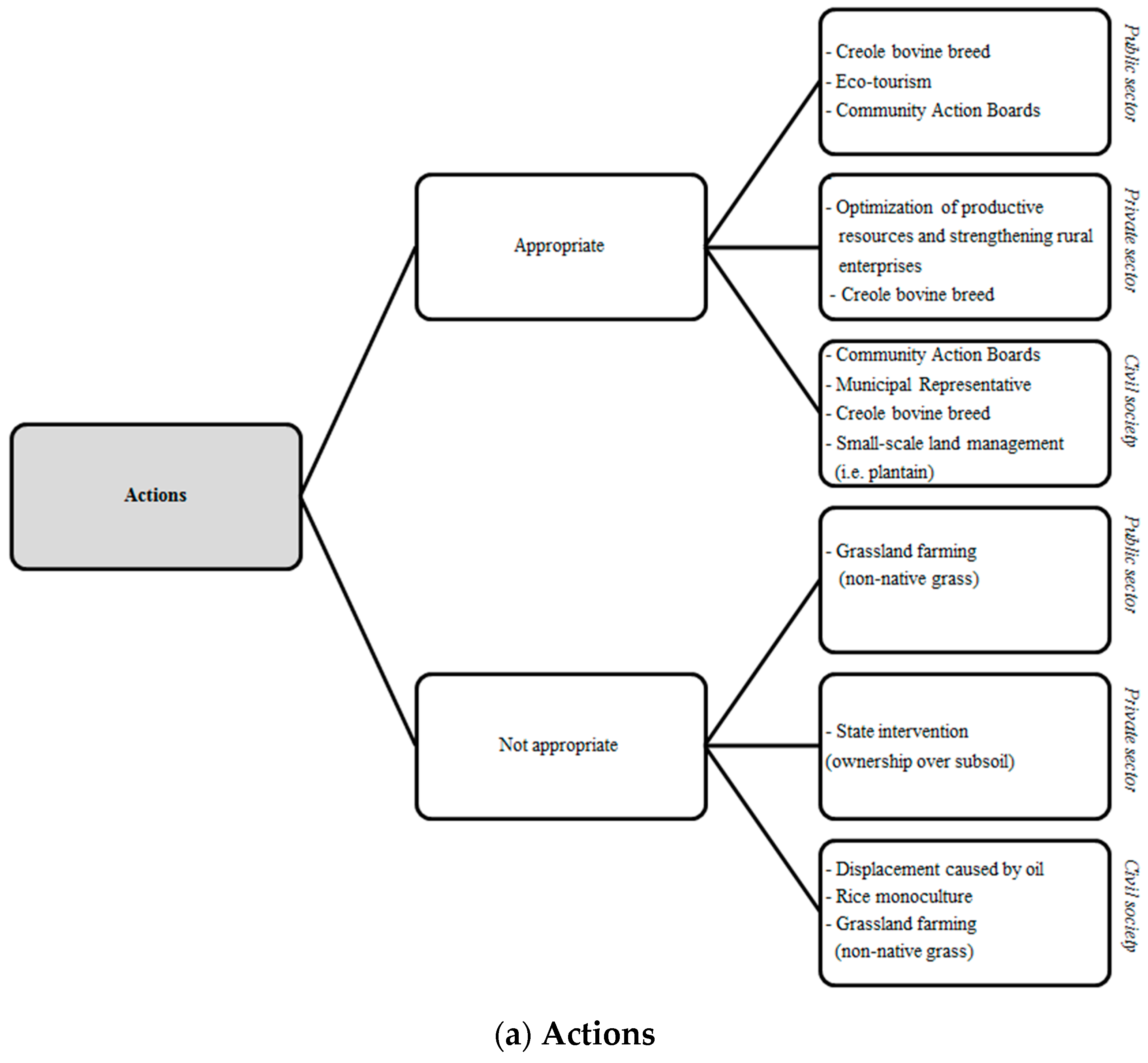 Socsci 08 00259 g002a