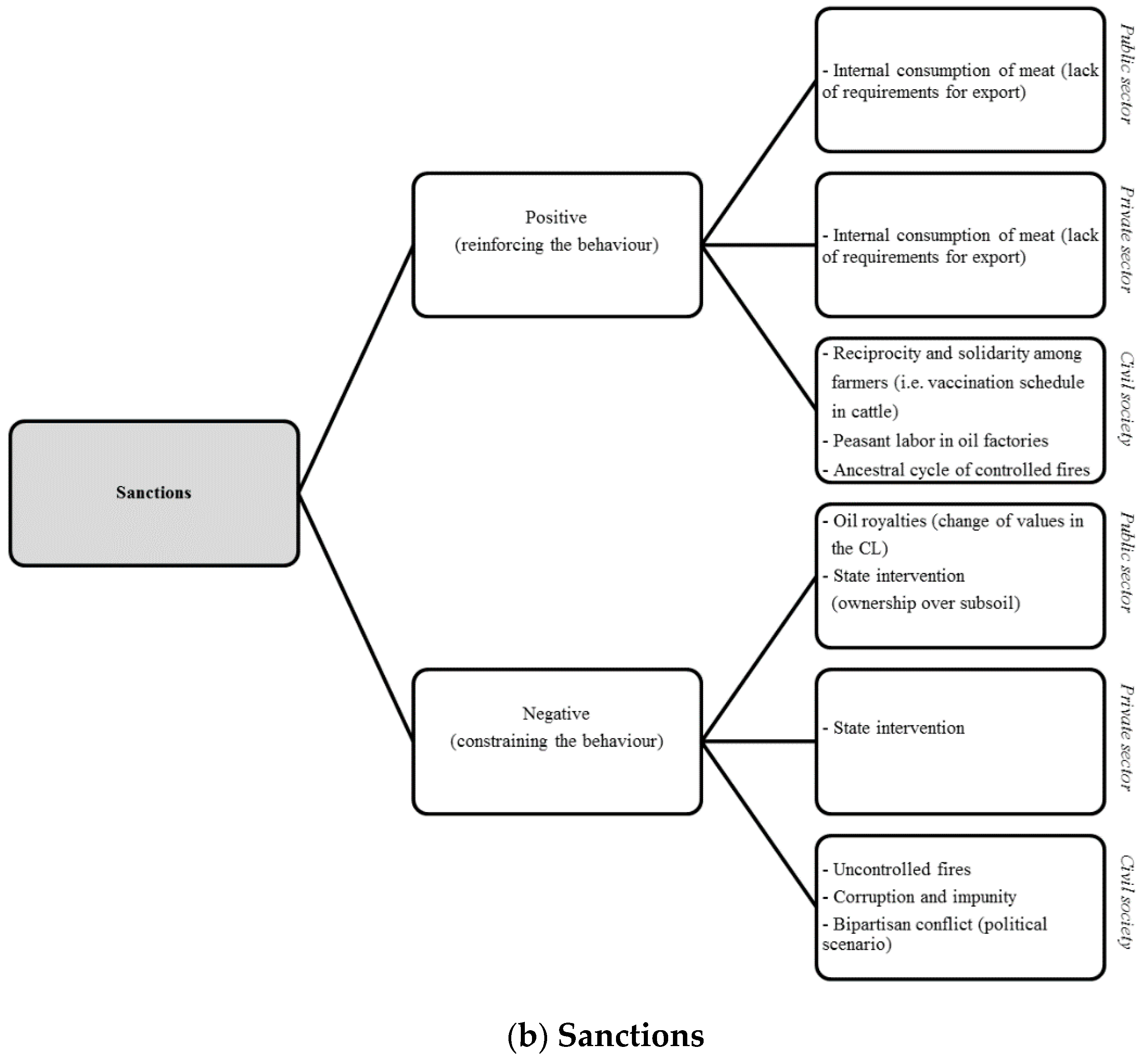 Socsci 08 00259 g002b