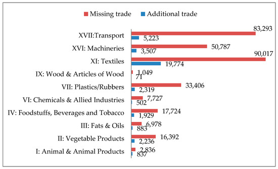 Balancing between trade and risk : integrating legal and social science perspectives