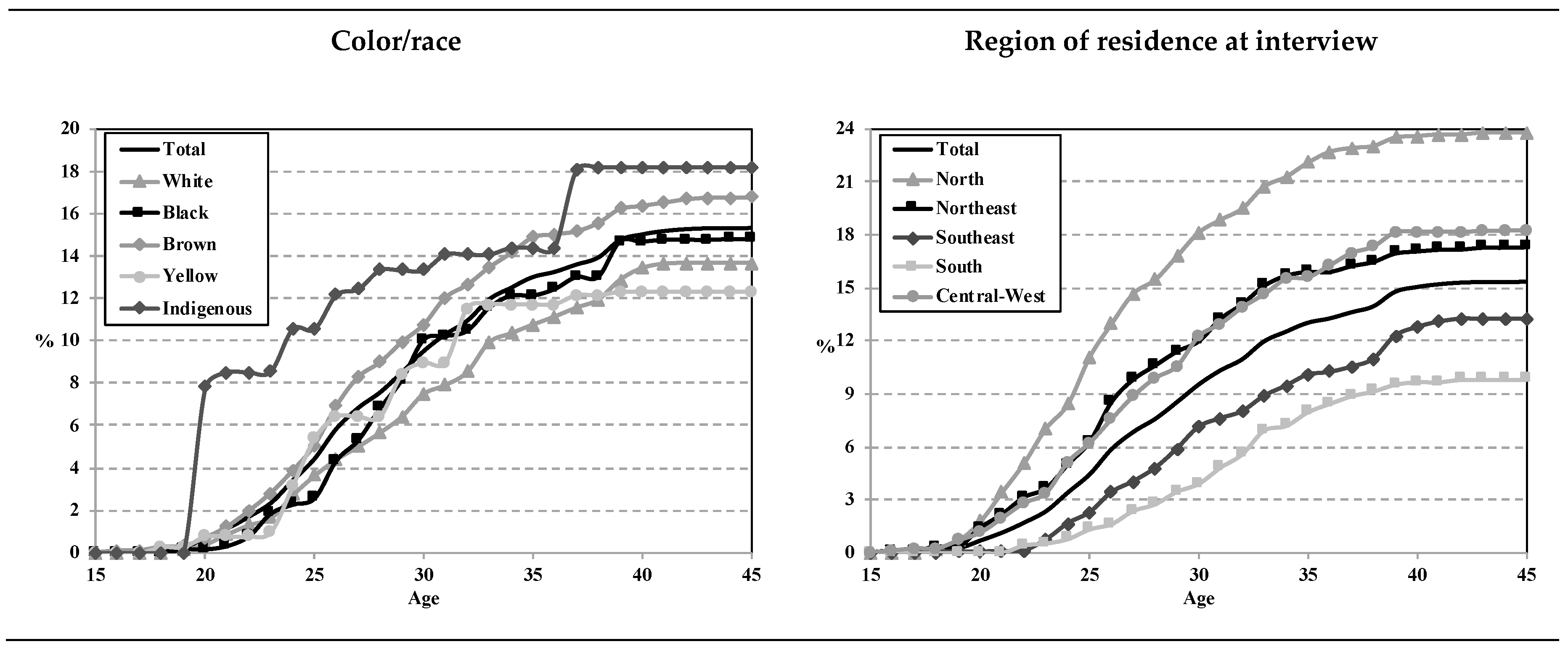 Socsci 08 00269 g002a