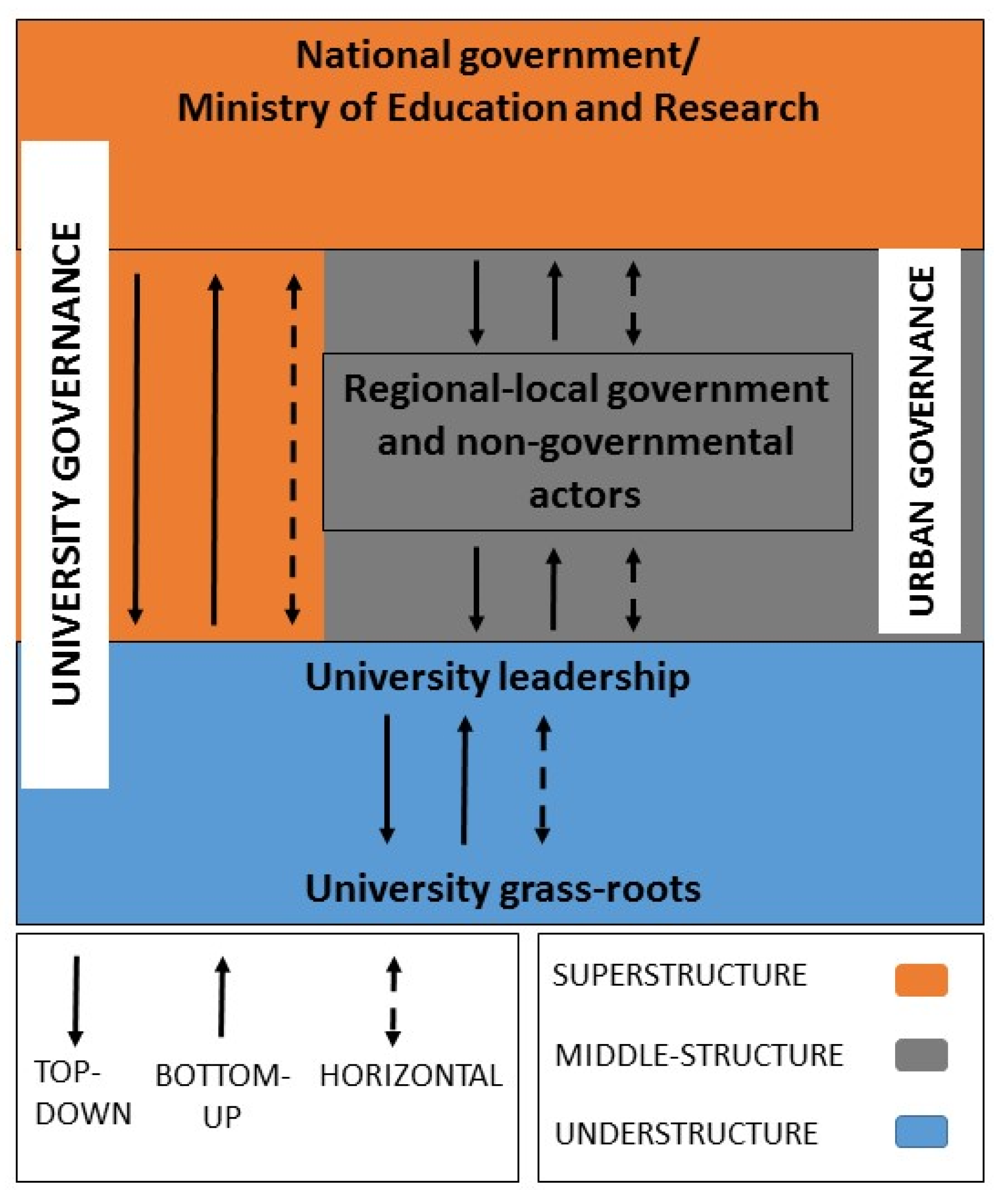 Socsci 08 00279 g001 Socsci 08 00279 g001