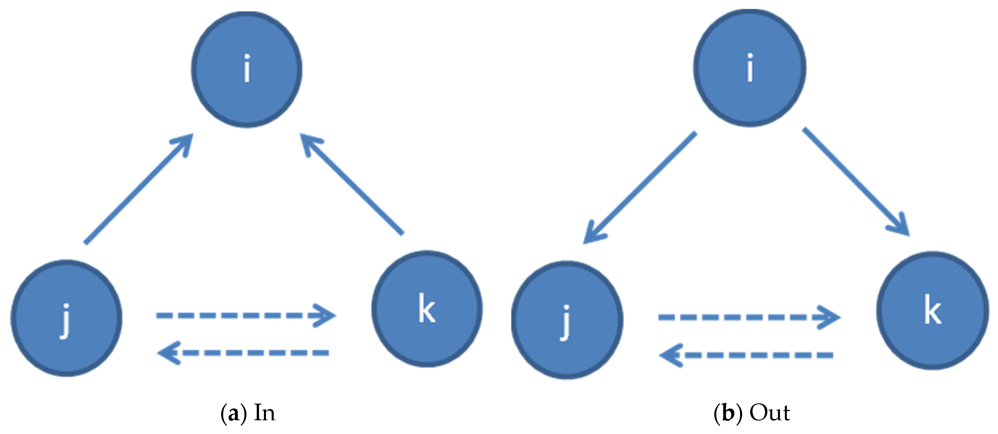 Socsci 08 00306 g002a