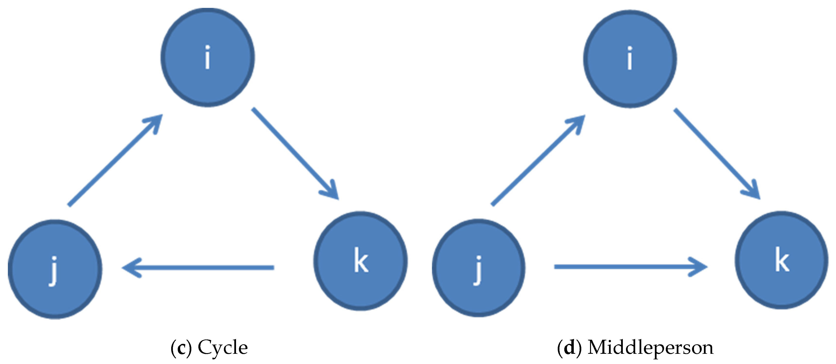 Socsci 08 00306 g002b