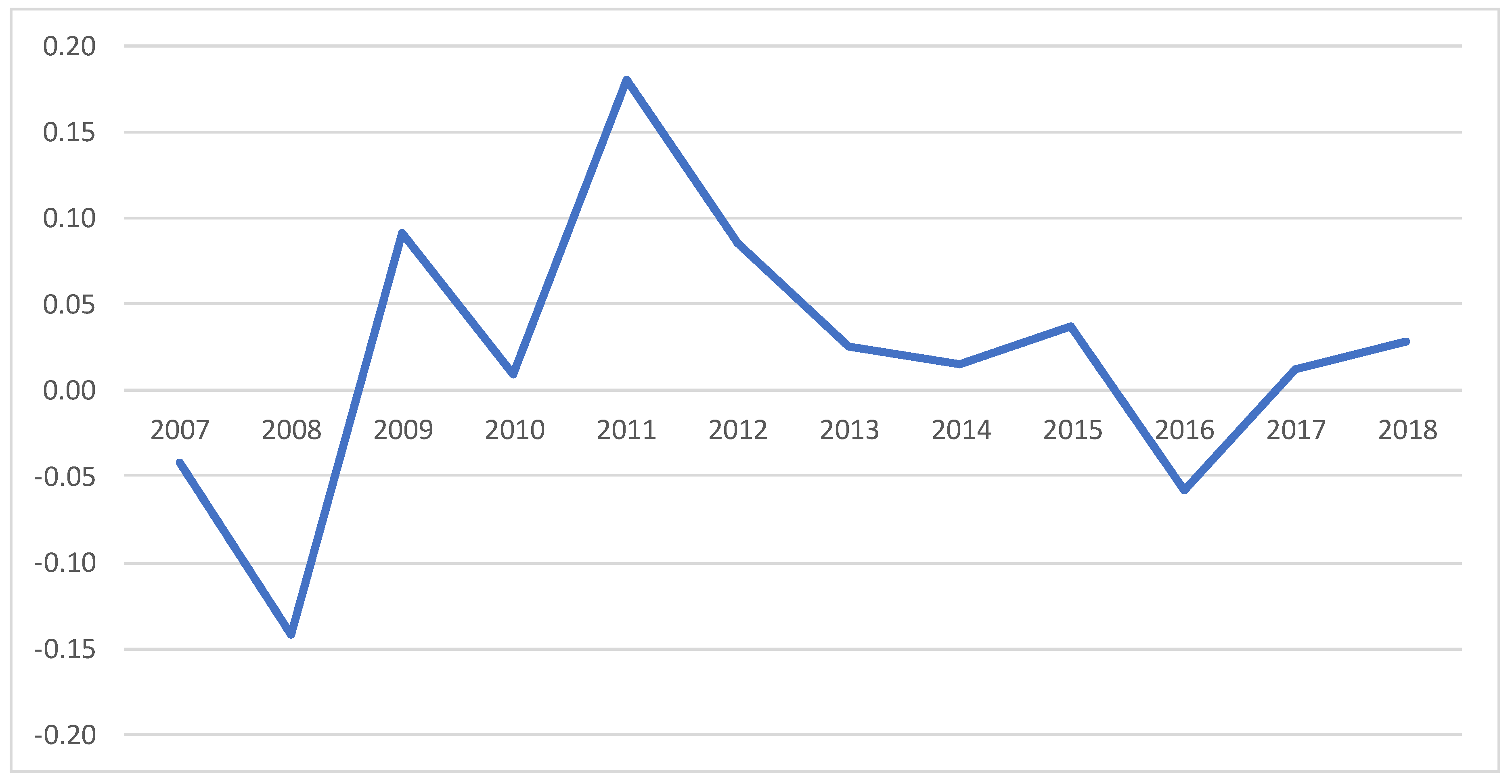 Socsci 09 00007 g004