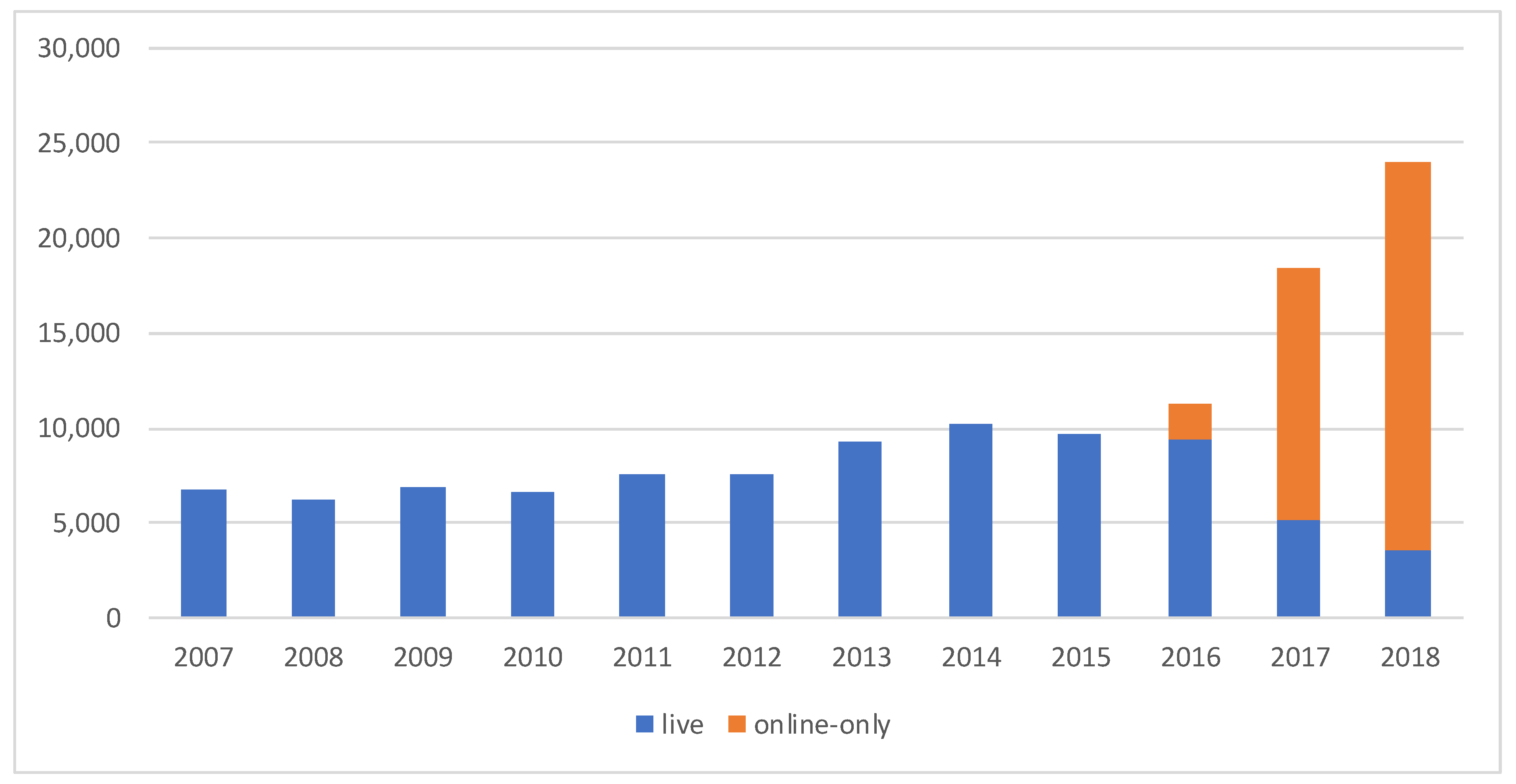 Socsci 09 00007 g006