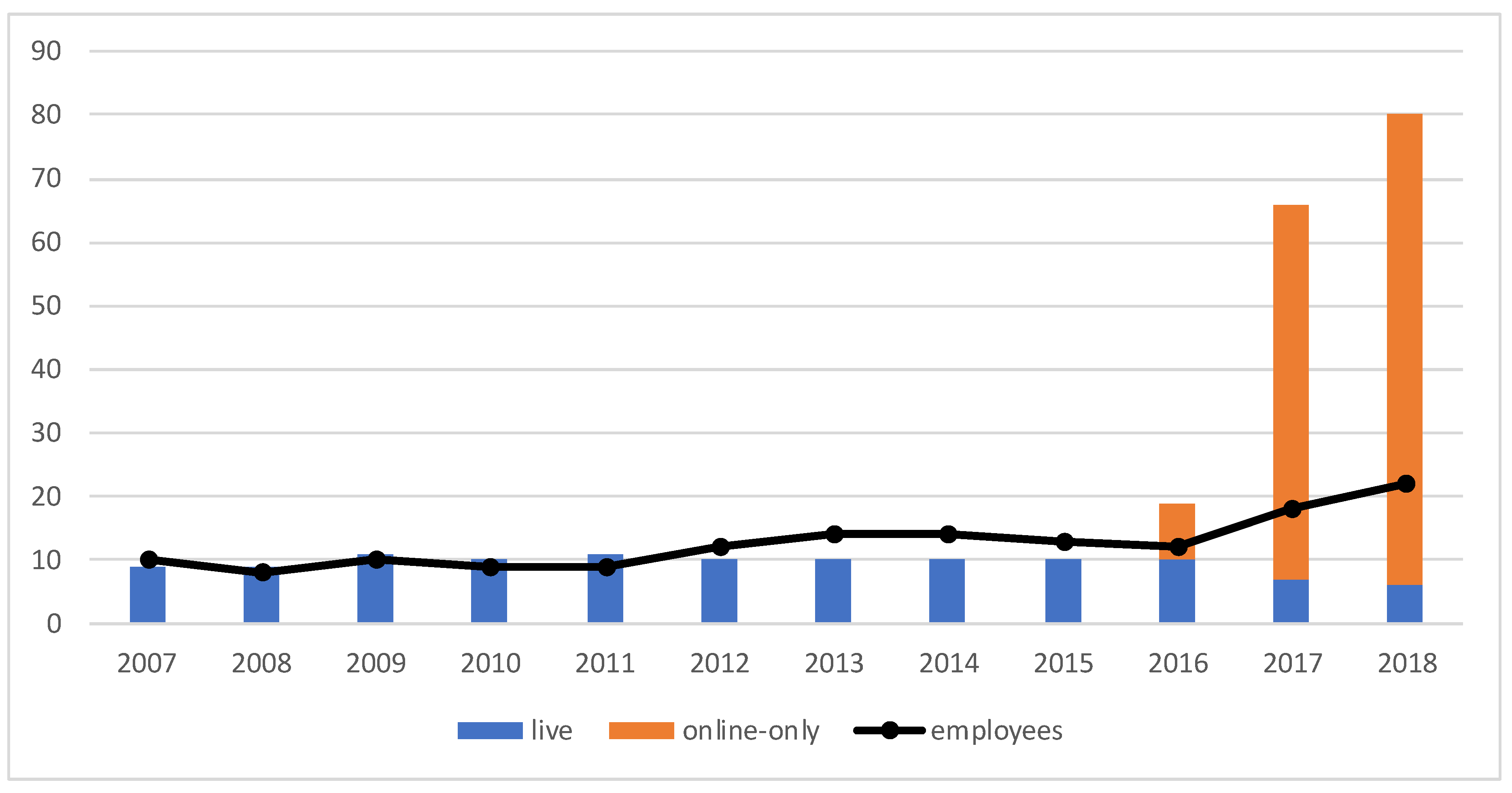 Socsci 09 00007 g007