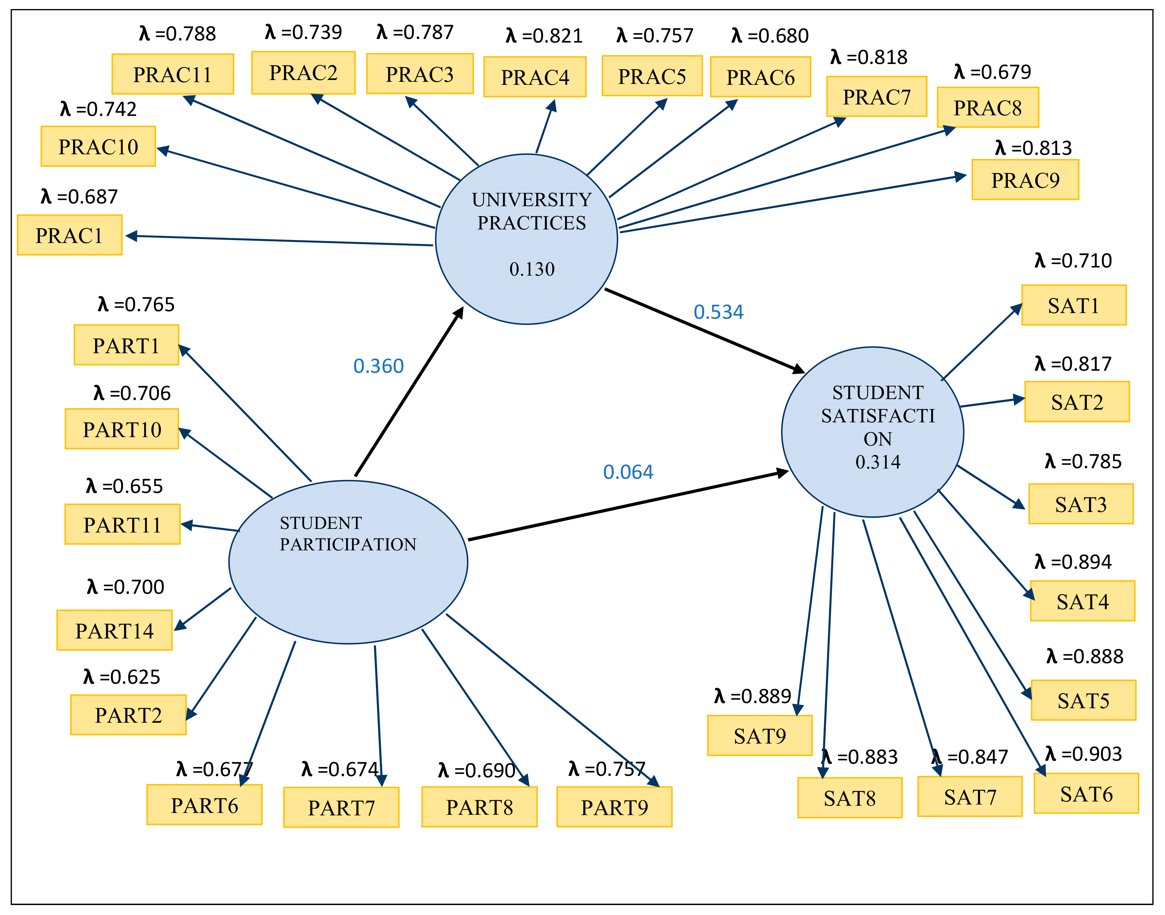 Social Sciences Free Full Text Social Responsibility Attitudes And Behaviors Influence On University Students Satisfaction Html Social Sciences Free Full Text Social Responsibility Attitudes And Behaviors Influence On University Students Satisfaction Html