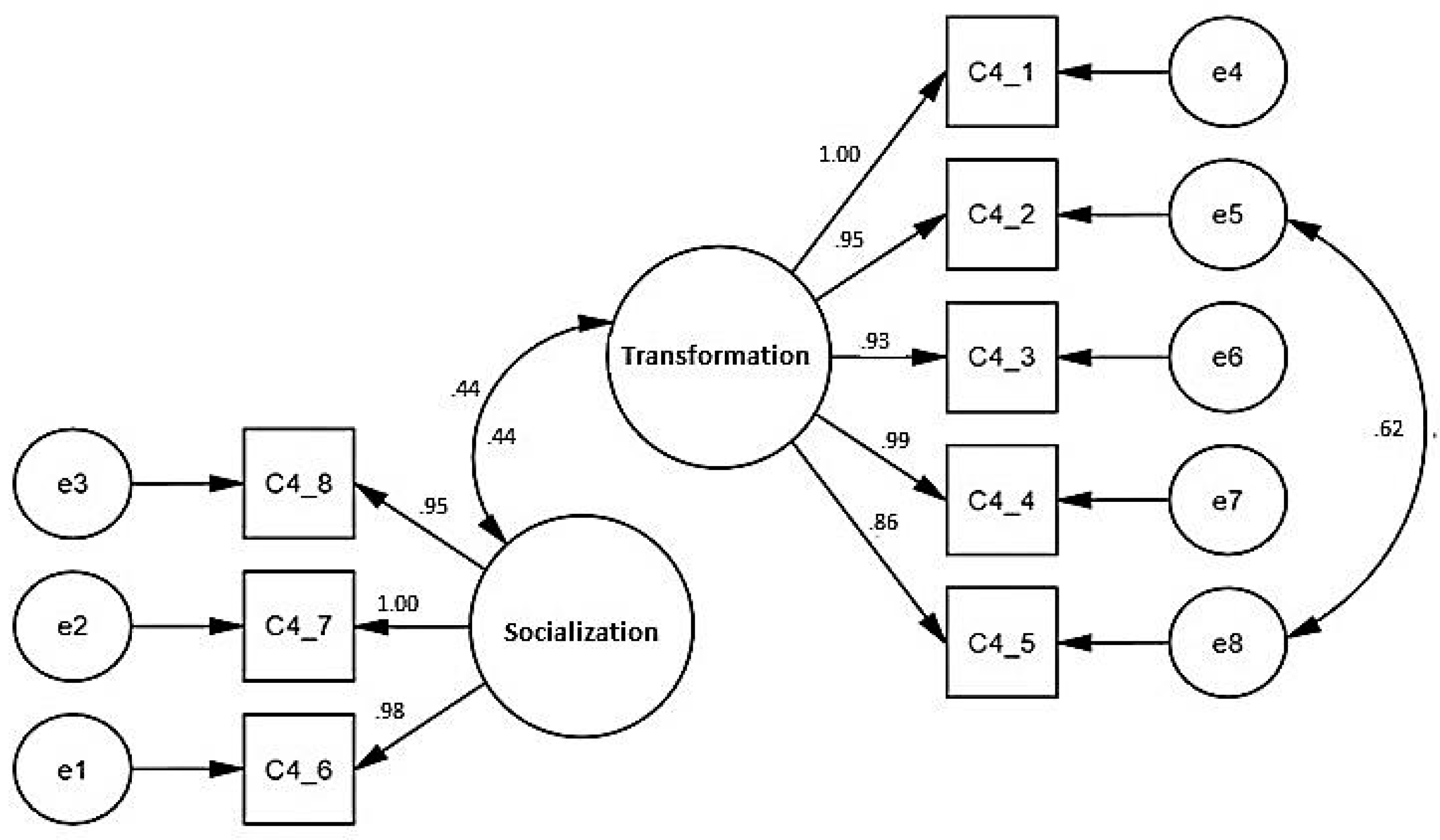 Socsci 09 00009 g001 Socsci 09 00009 g001