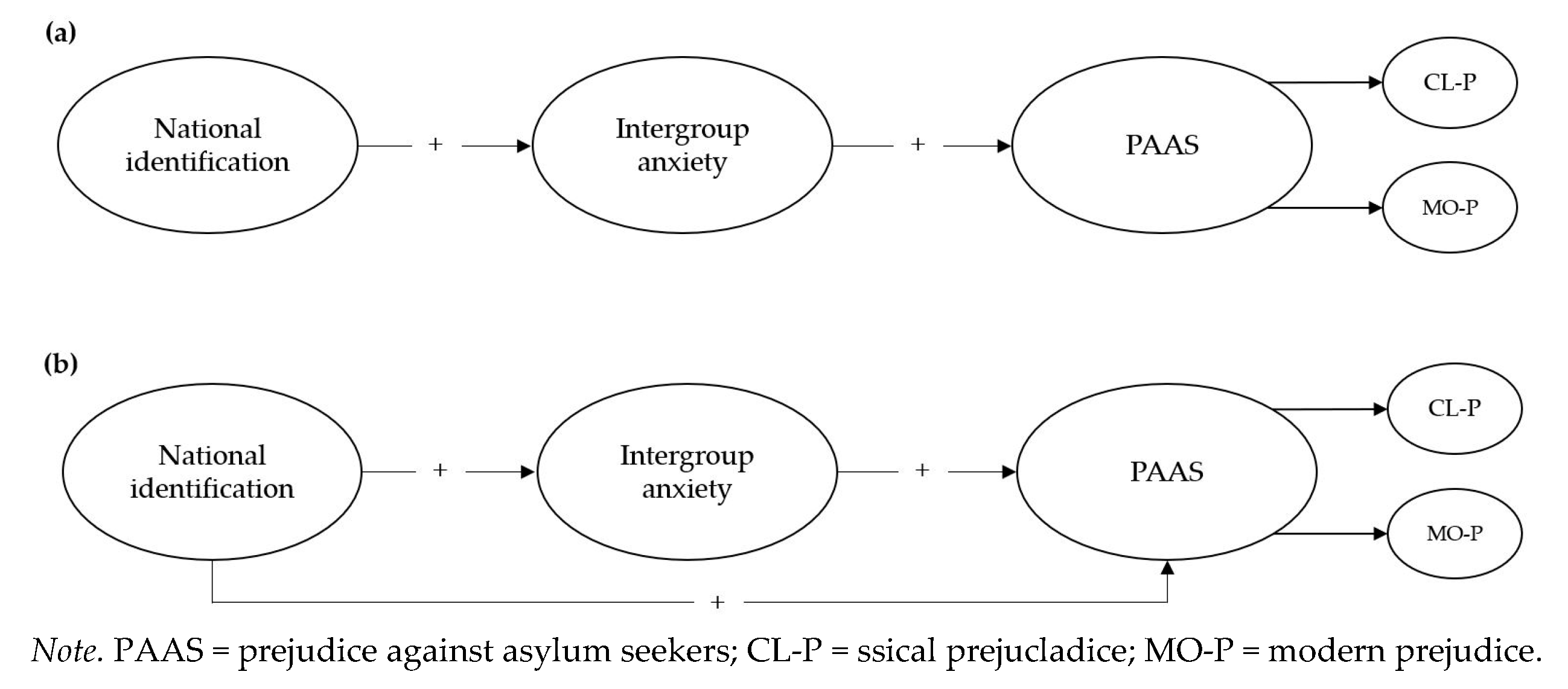 Socsci 09 00010 g001 Socsci 09 00010 g001