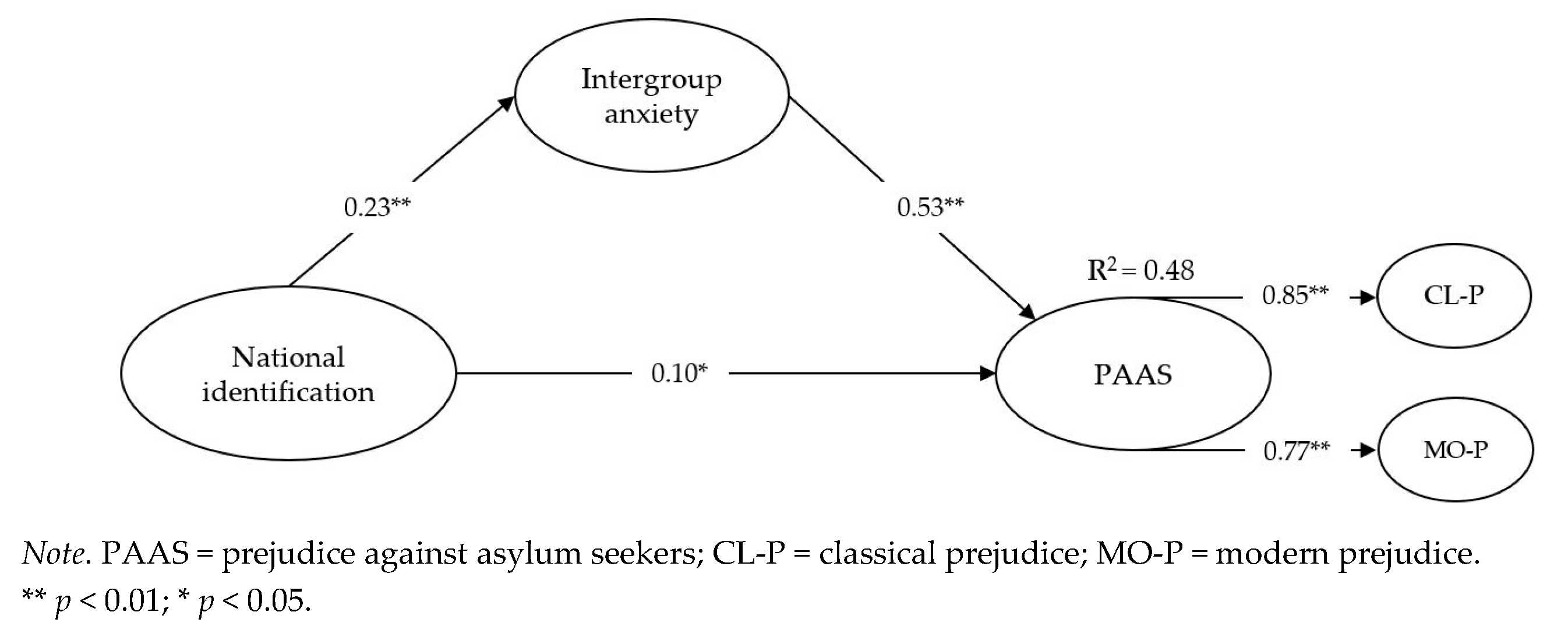 Socsci 09 00010 g002 Socsci 09 00010 g002