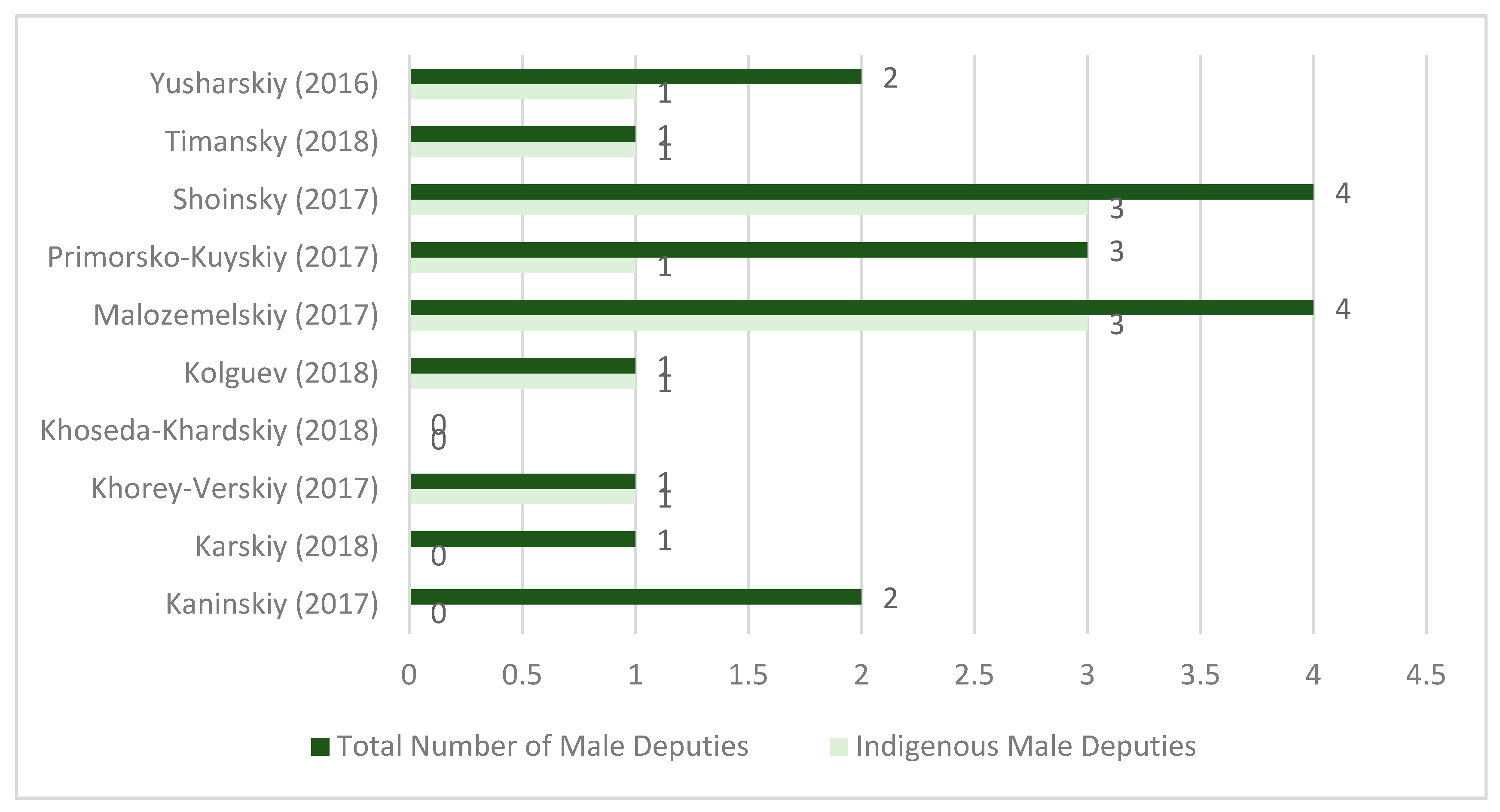 Socsci 09 00014 g003 Socsci 09 00014 g003