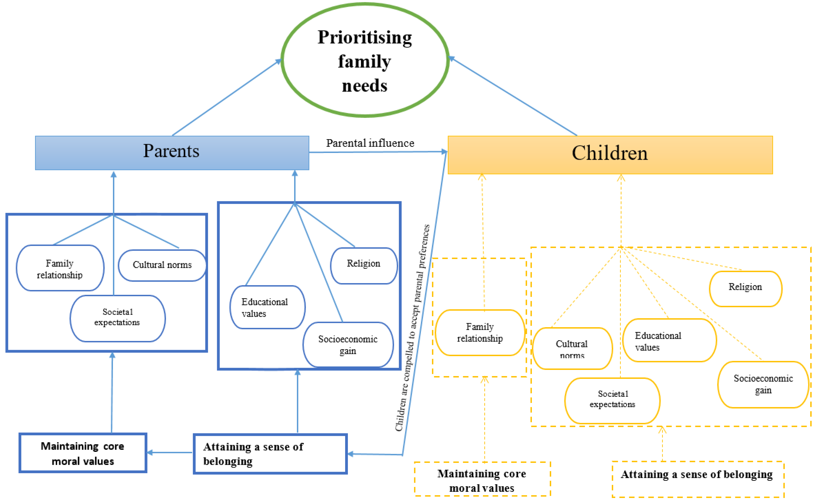 Socsci 09 00017 g001 Socsci 09 00017 g001