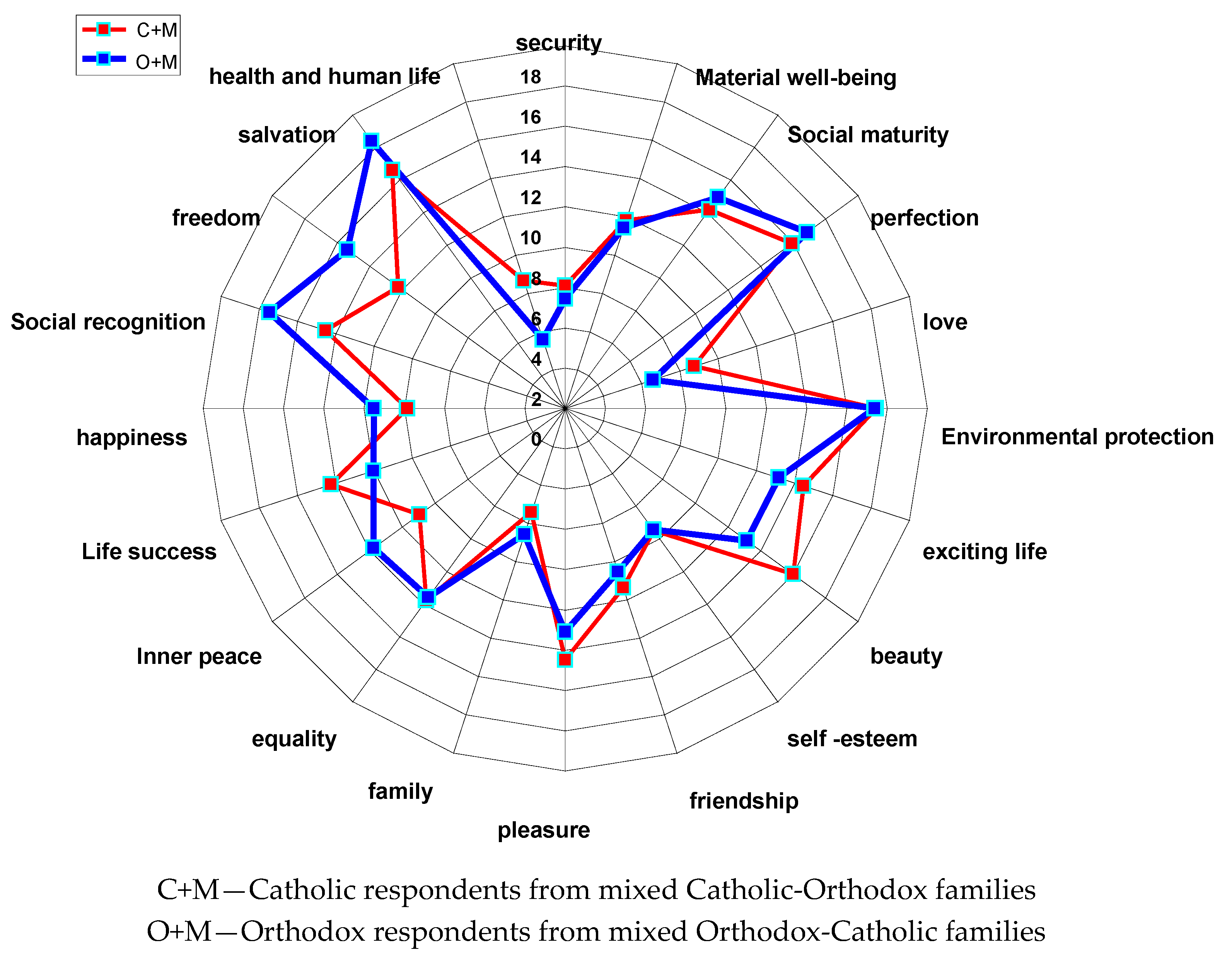 Socsci 09 00018 g003