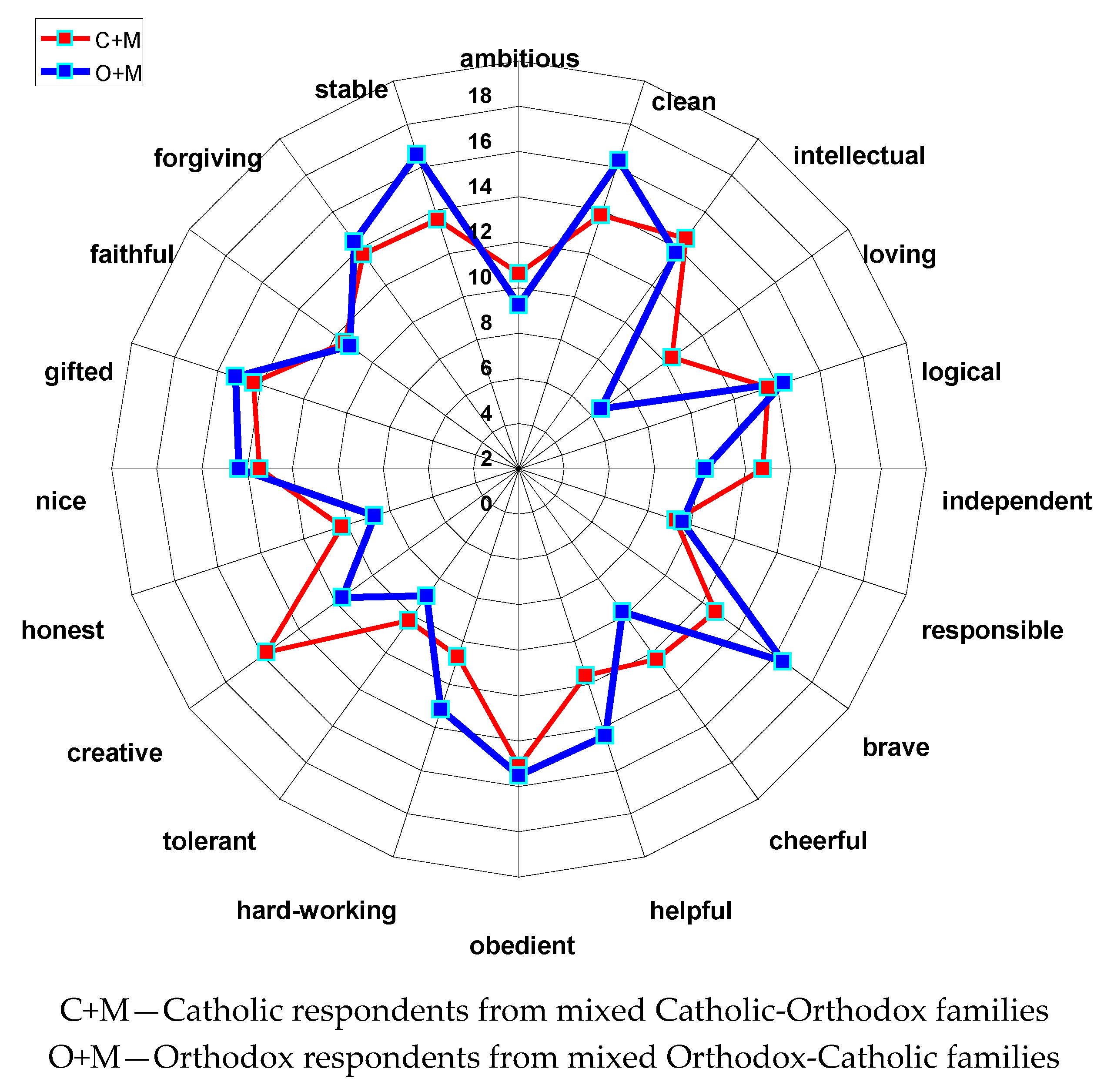 Socsci 09 00018 g004