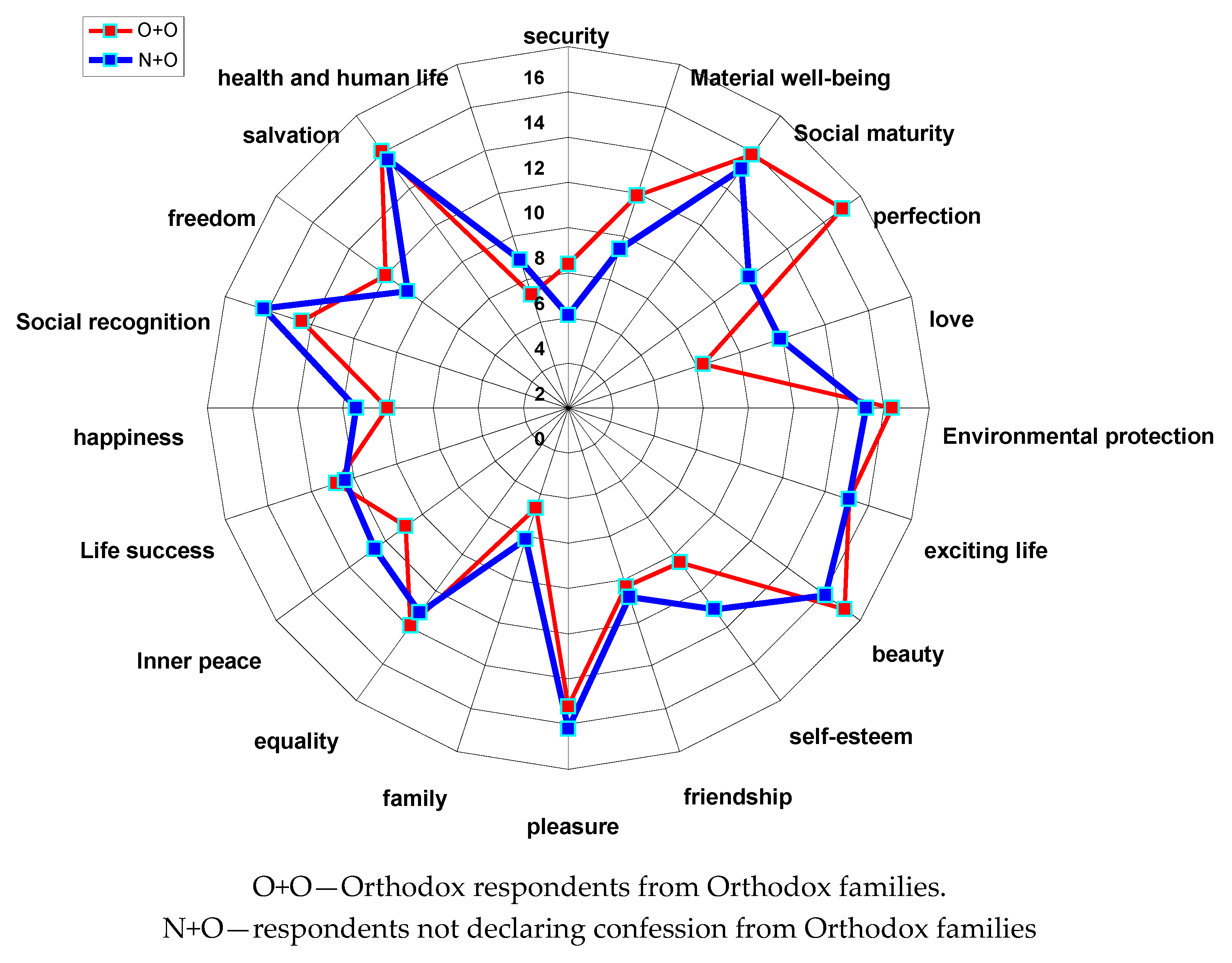 Socsci 09 00018 g007