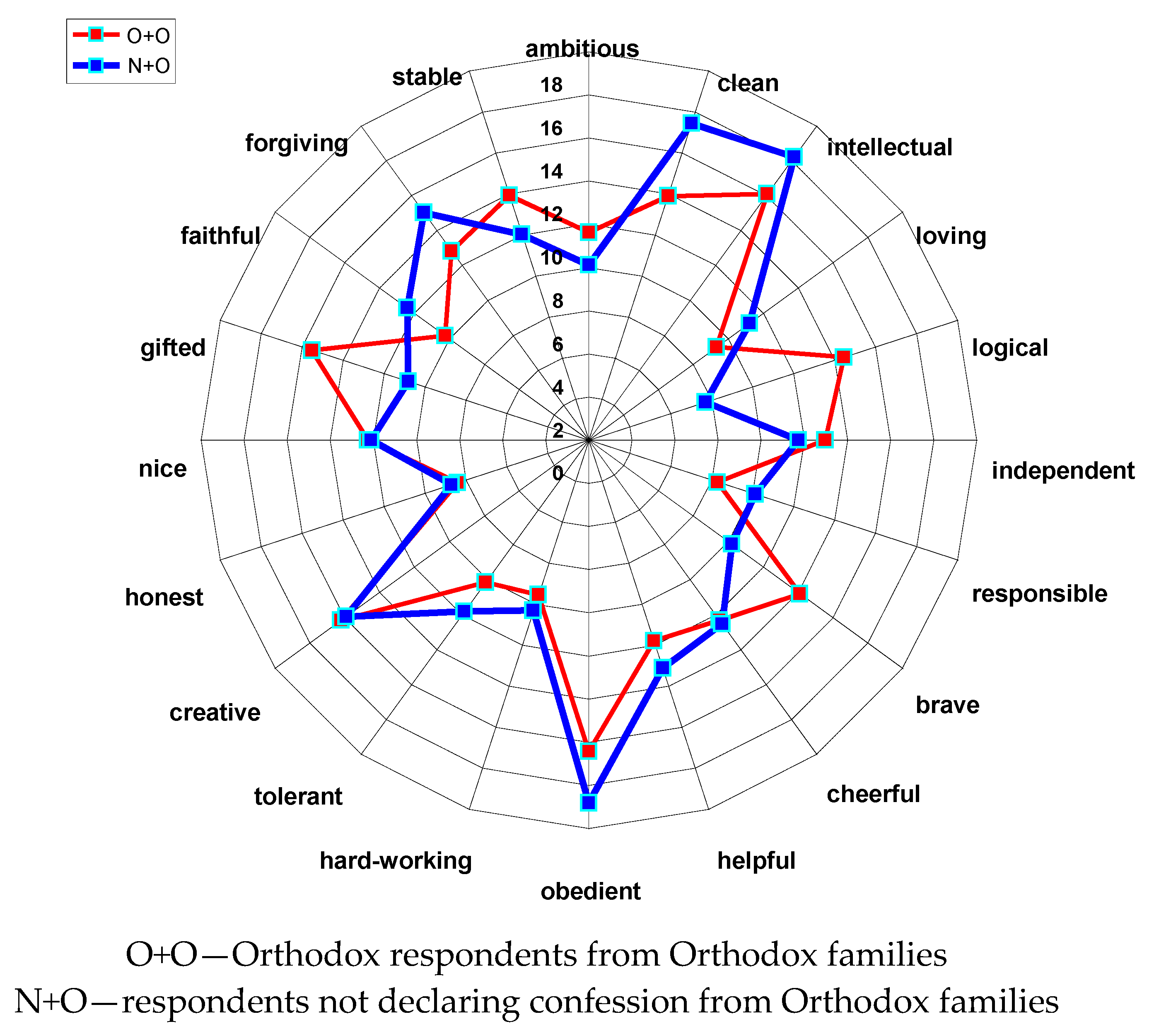 Socsci 09 00018 g008