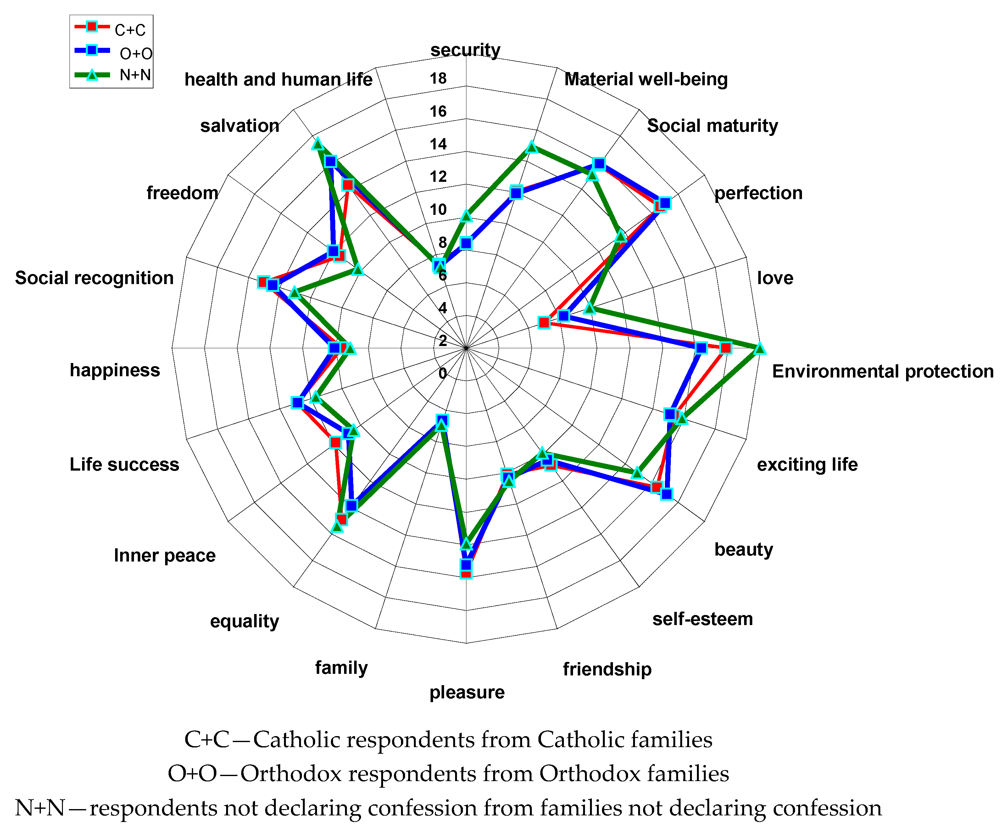 Socsci 09 00018 g009