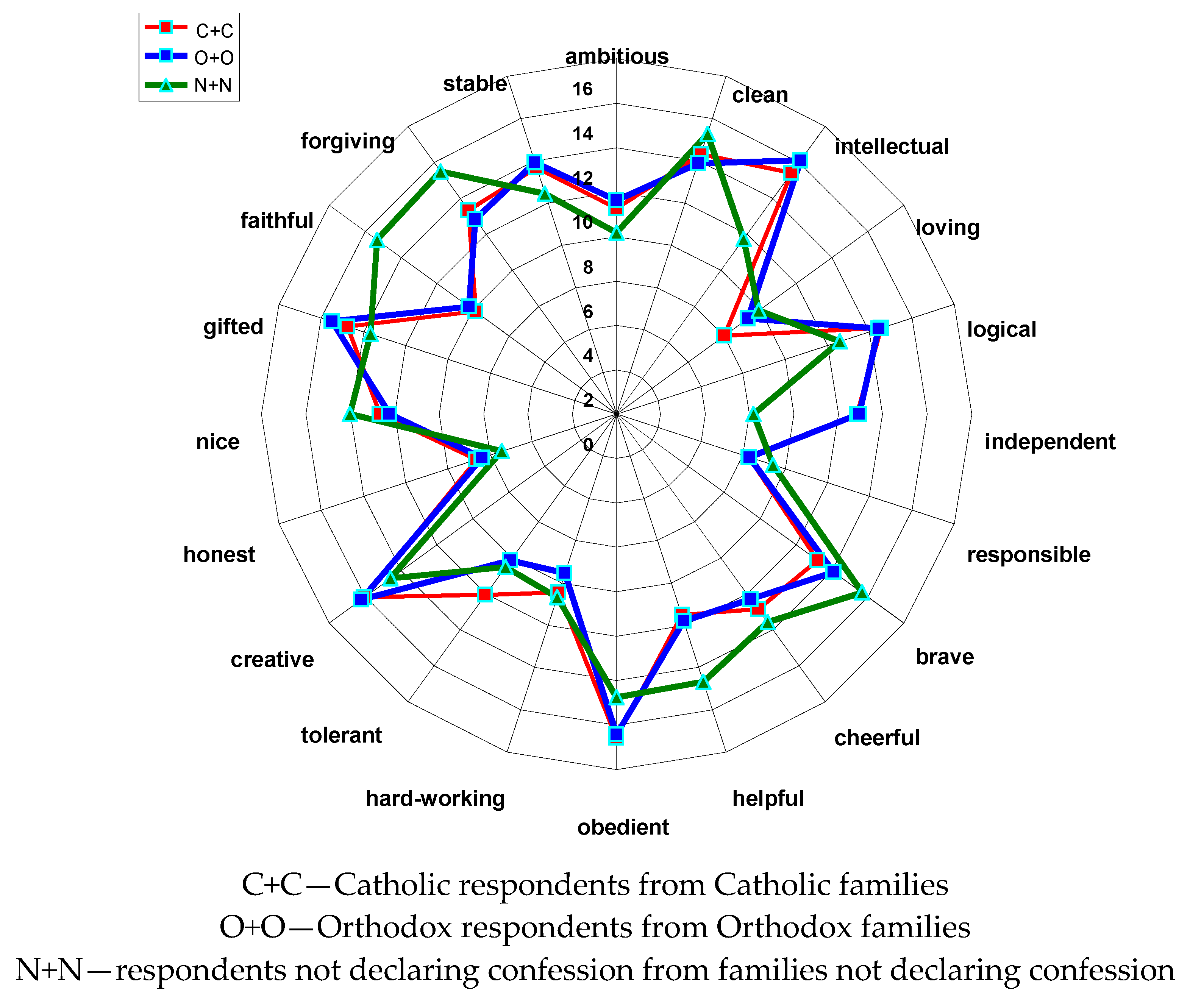 Socsci 09 00018 g010