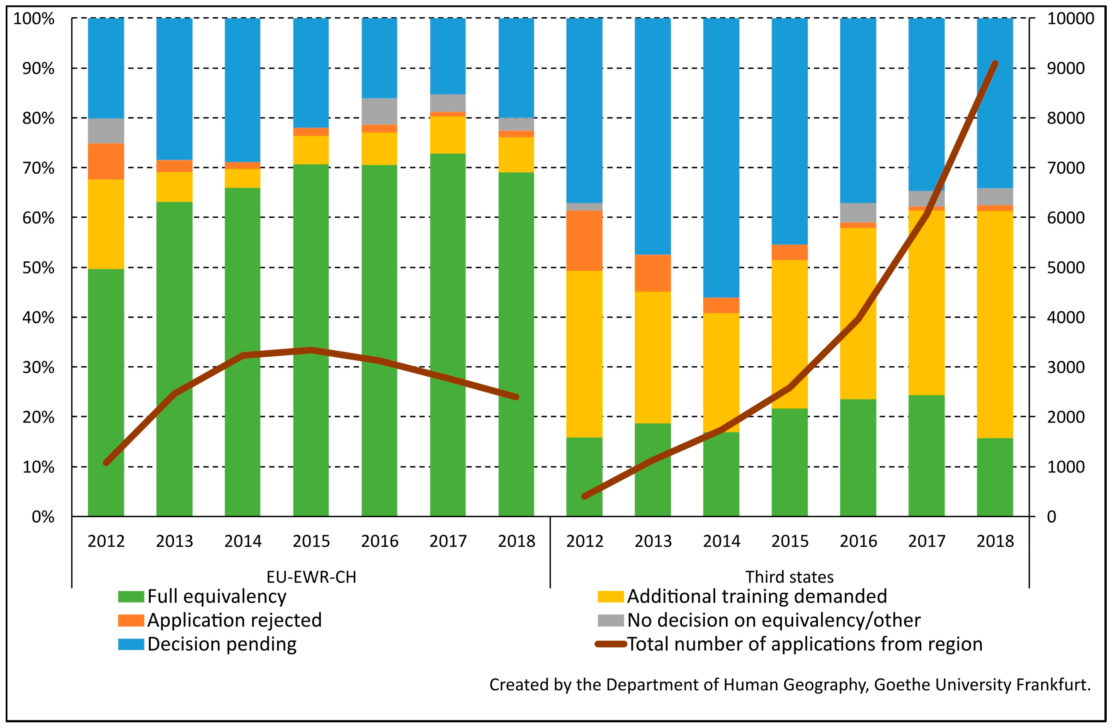 Social Sciences Free Full Text Analyzing Migration Management On The Recruitment Of Nurses To Germany Html