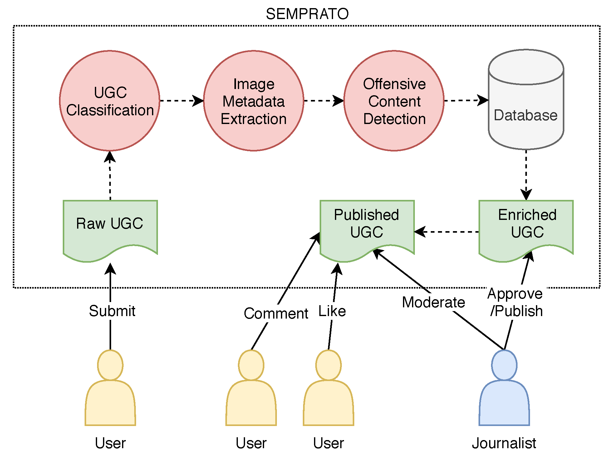 Socsci 09 00021 g003