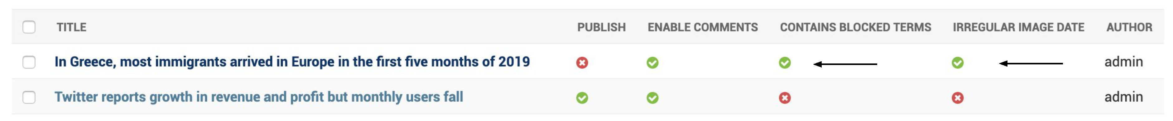 Socsci 09 00021 g006