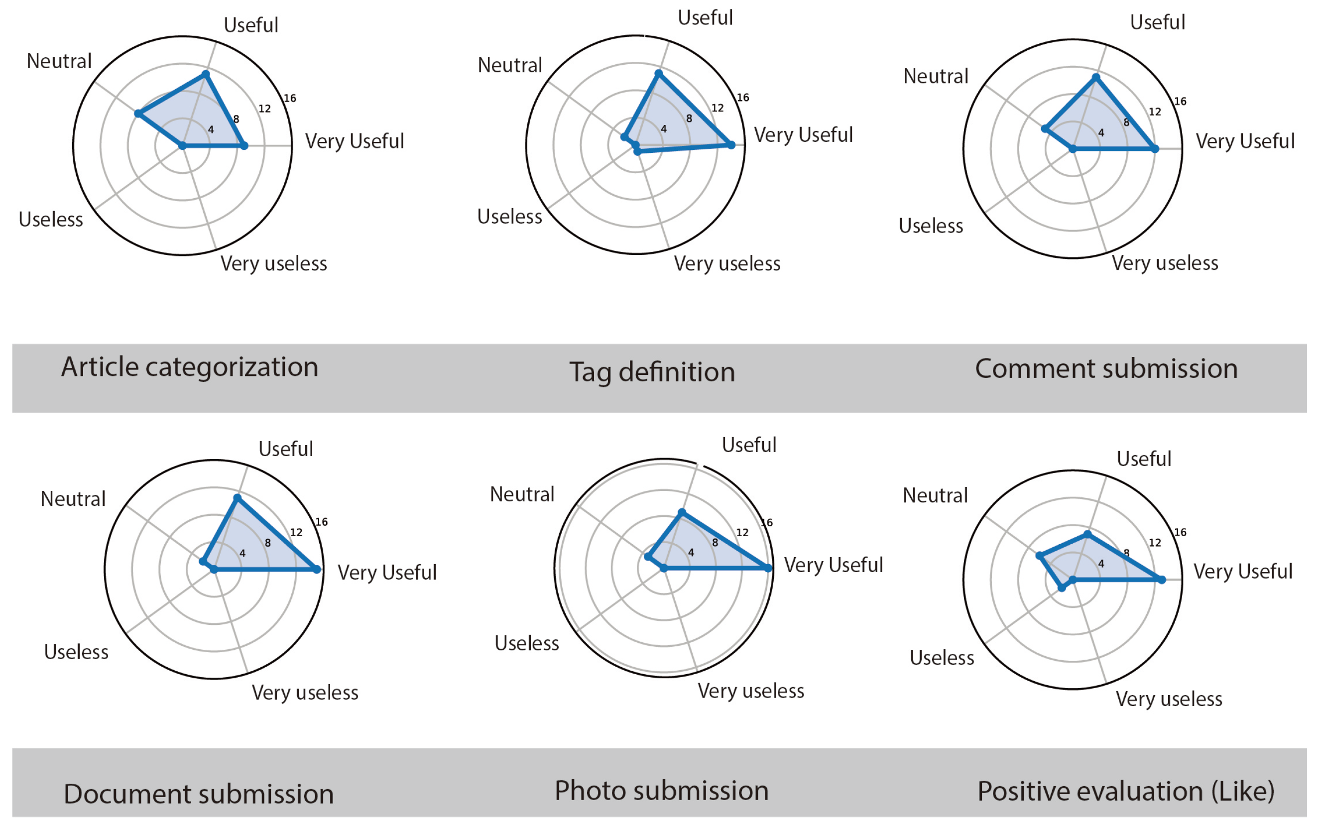 Socsci 09 00021 g009