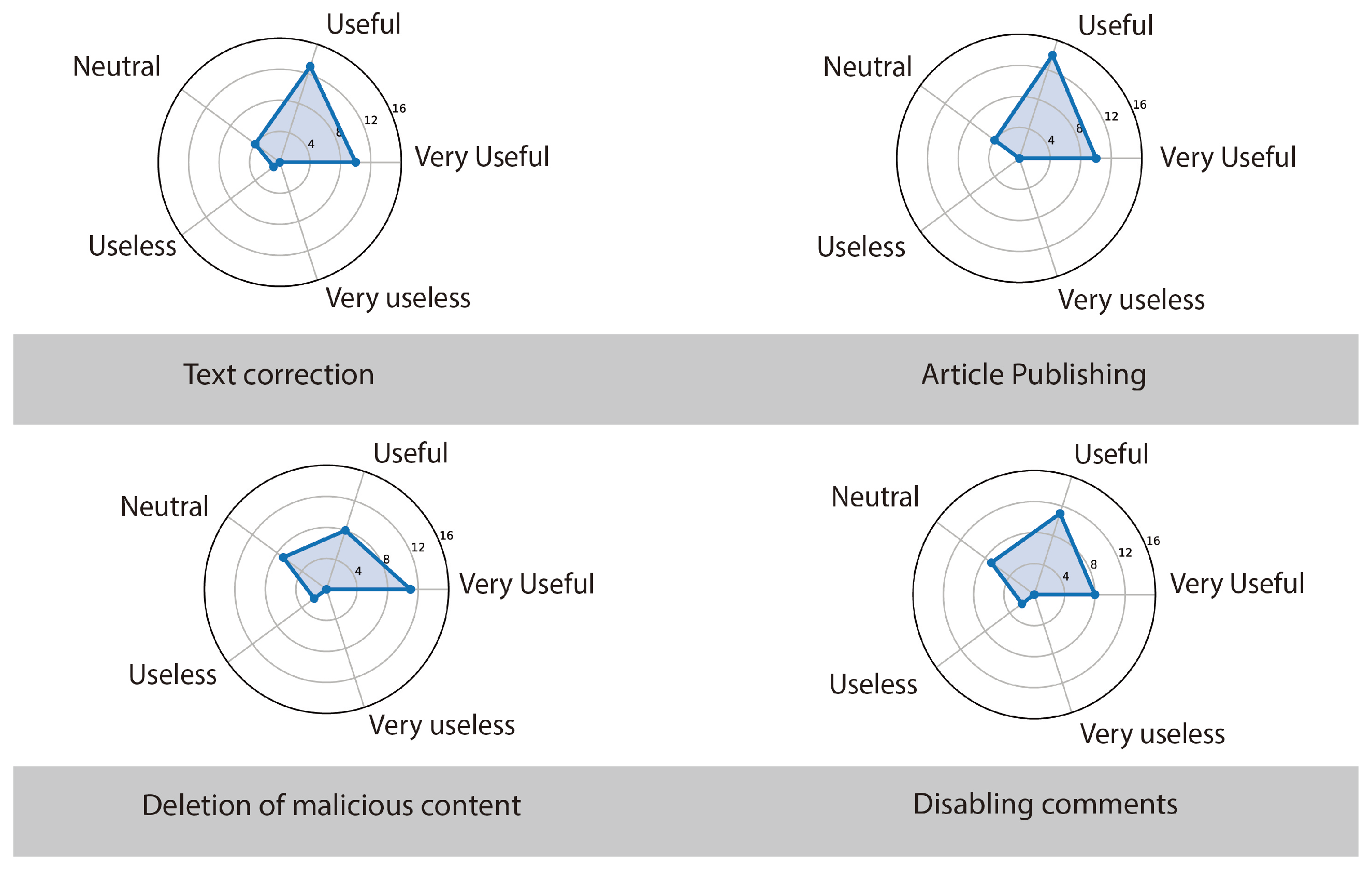 Socsci 09 00021 g011