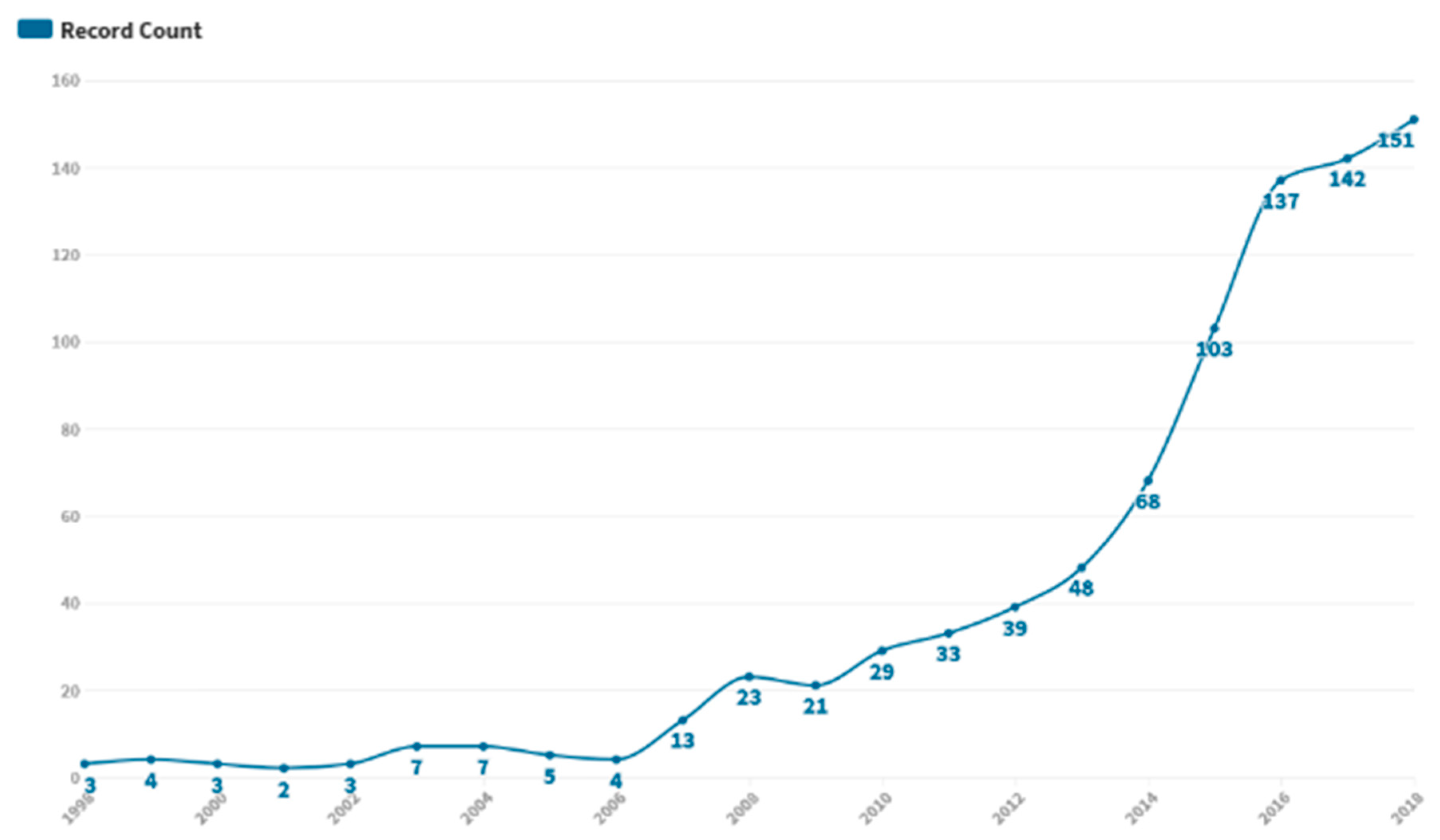 Socsci 09 00023 g001 Socsci 09 00023 g001