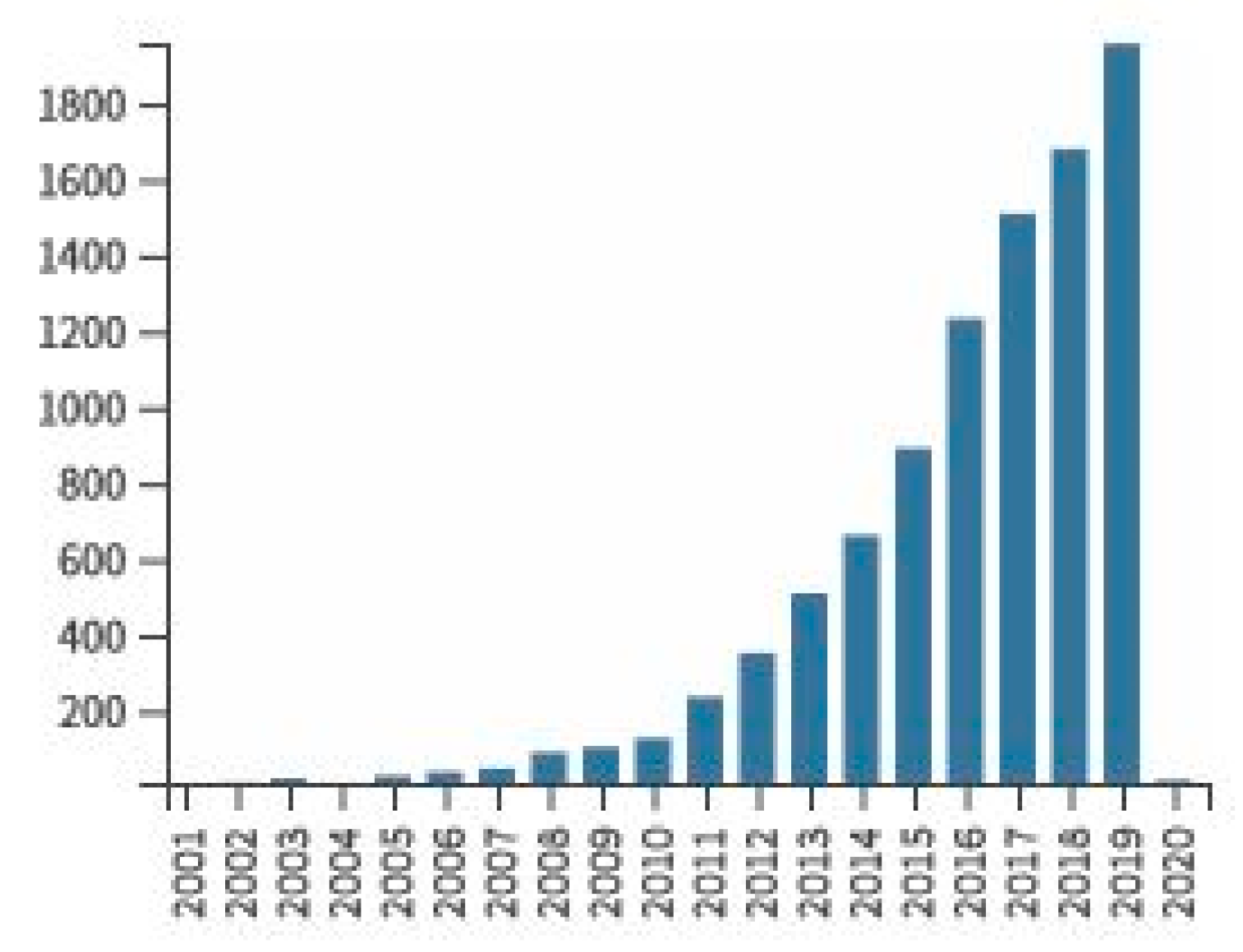 Socsci 09 00023 g002 Socsci 09 00023 g002