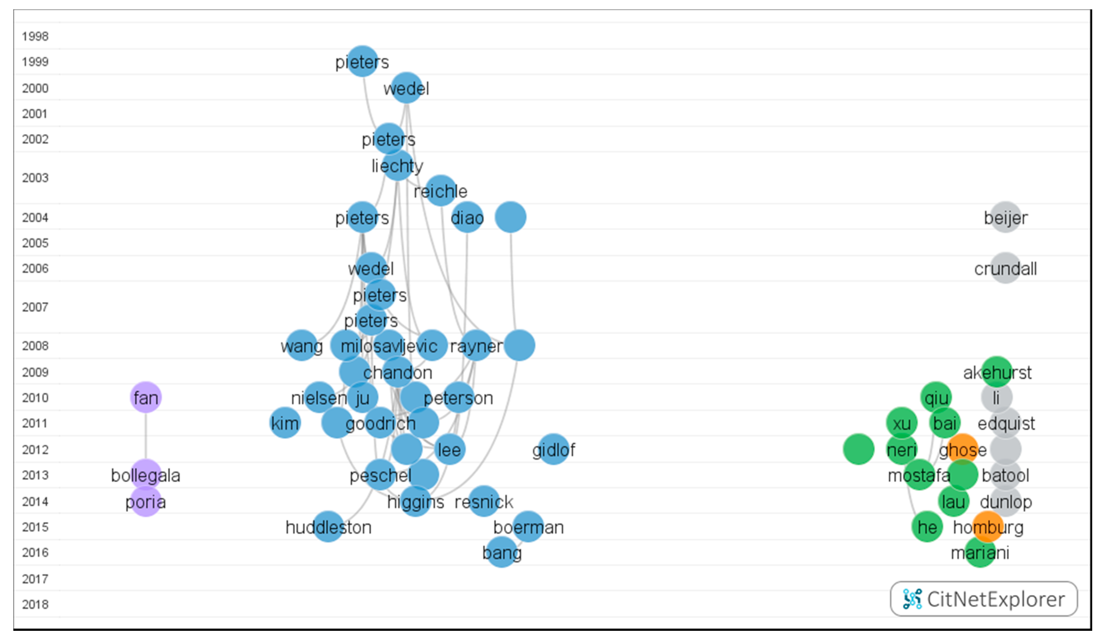Socsci 09 00023 g003 Socsci 09 00023 g003