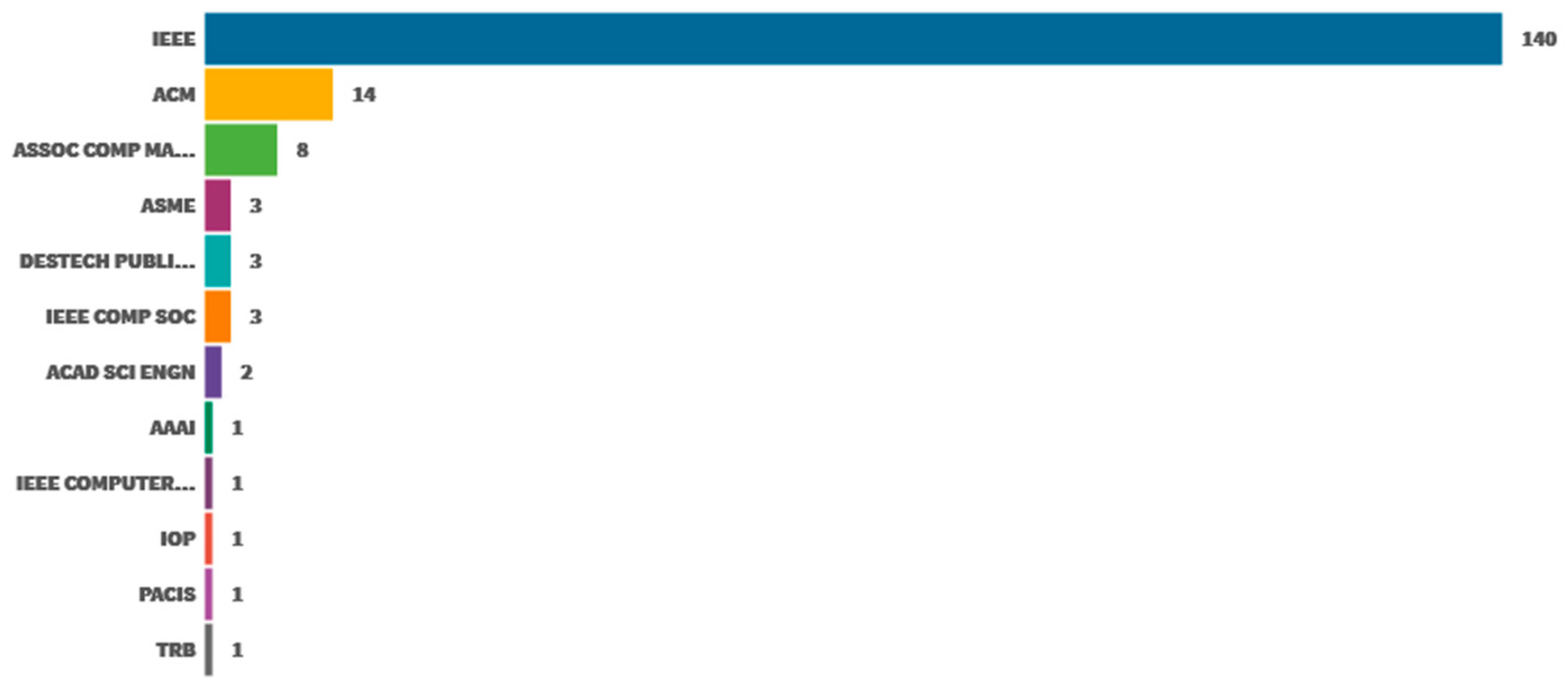 Socsci 09 00023 g004 Socsci 09 00023 g004