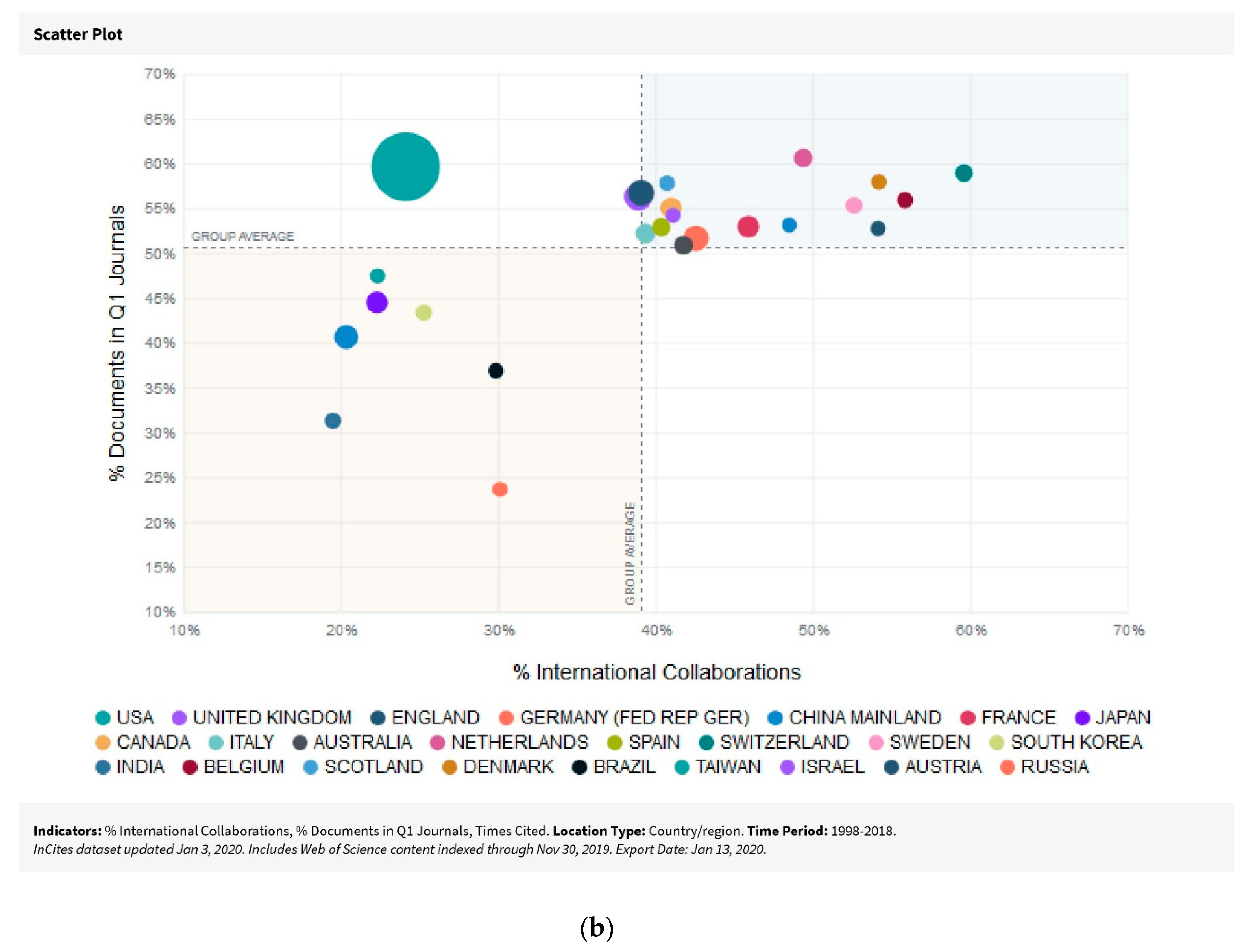 Socsci 09 00023 g005b Socsci 09 00023 g005b