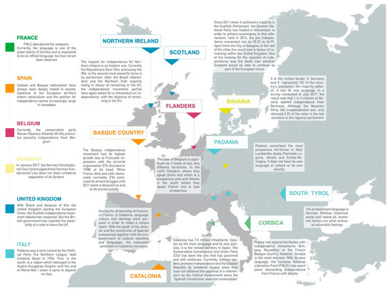 Brexit, the Rise of Populist Nationalism, and the Future of Europe -  Political Violence at a Glance