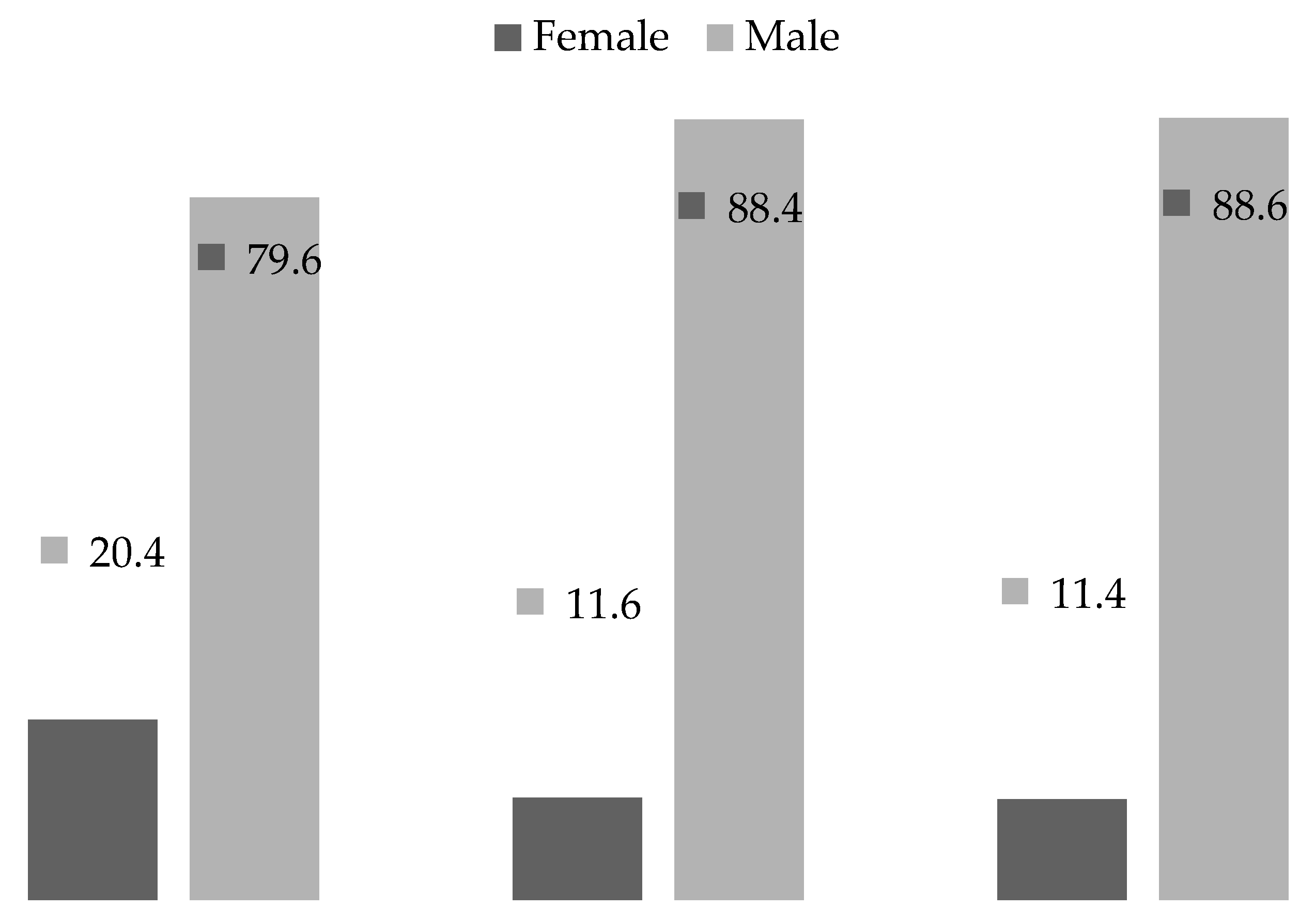 Socsci 09 00036 g001