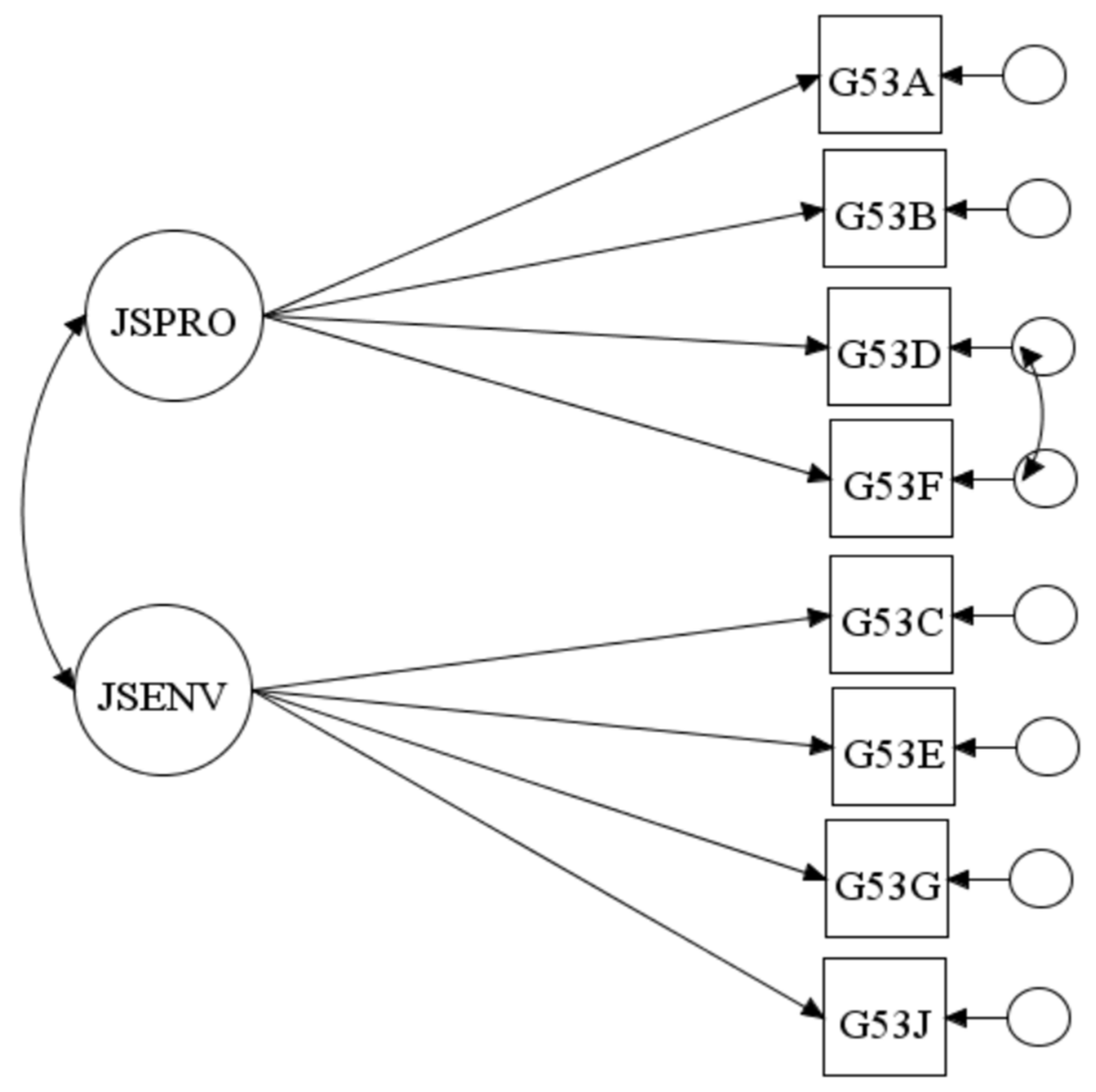 Socsci 09 00038 g001