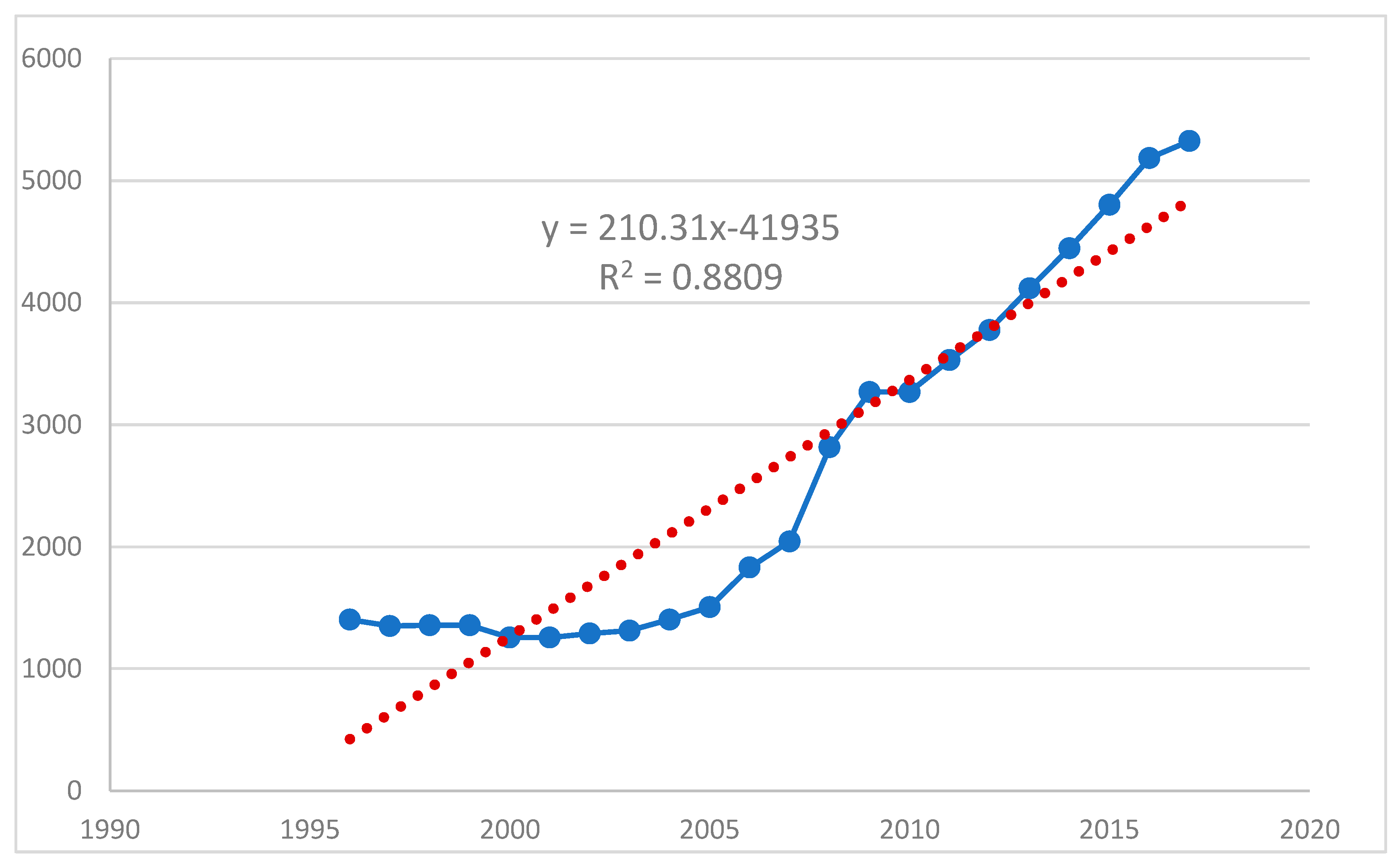 Socsci 09 00042 g002 Socsci 09 00042 g002