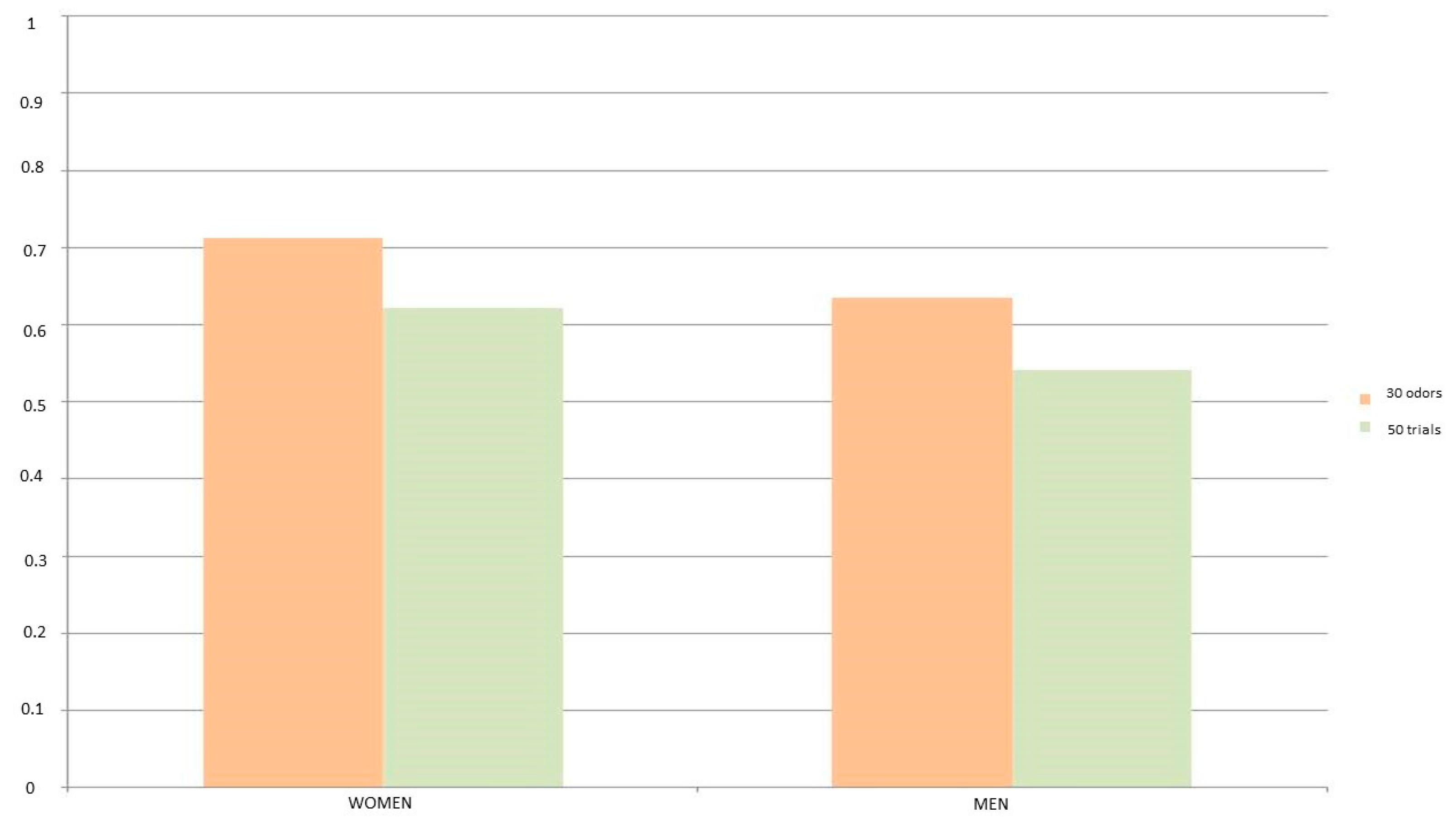 Socsci 09 00045 g004