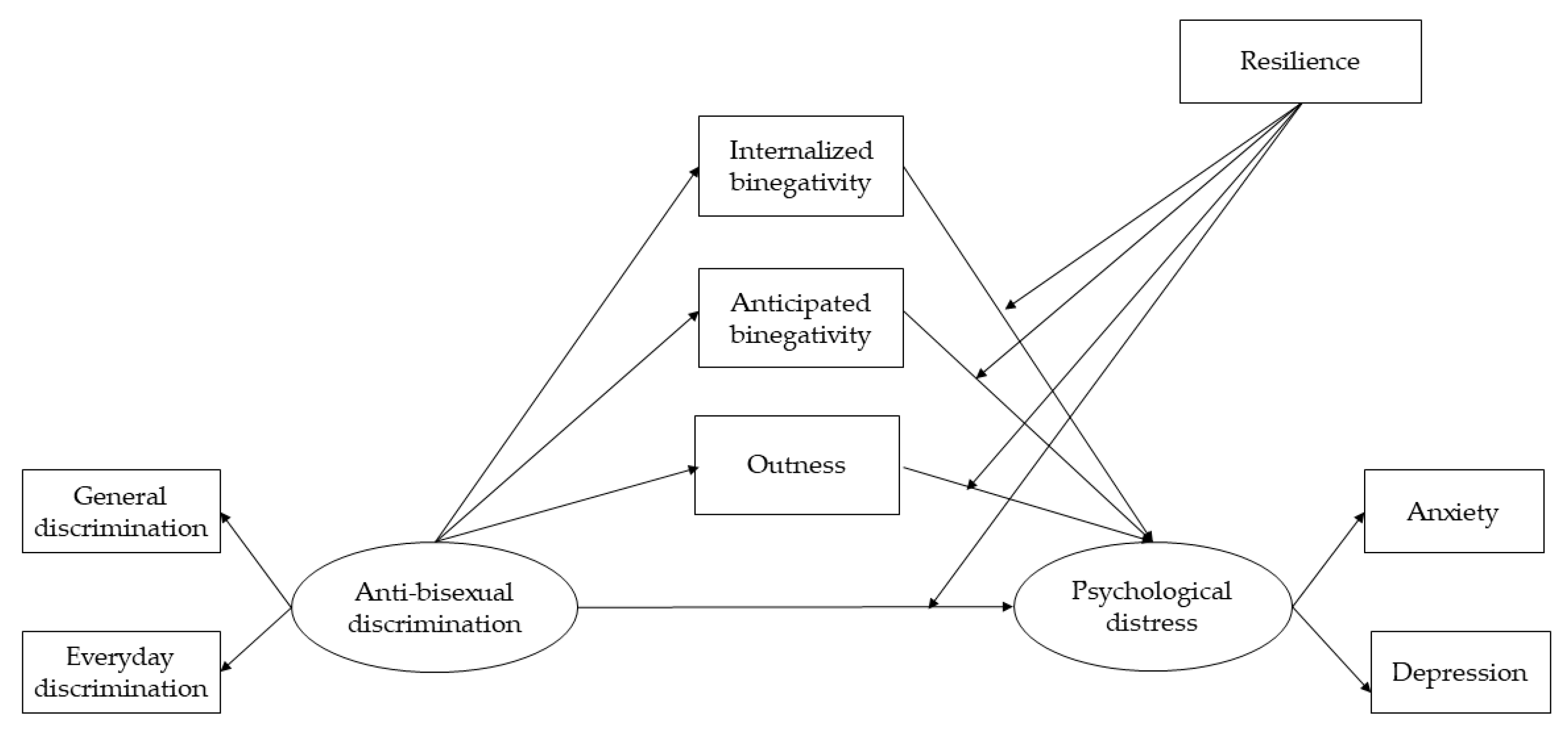Socsci 09 00046 g001 Socsci 09 00046 g001