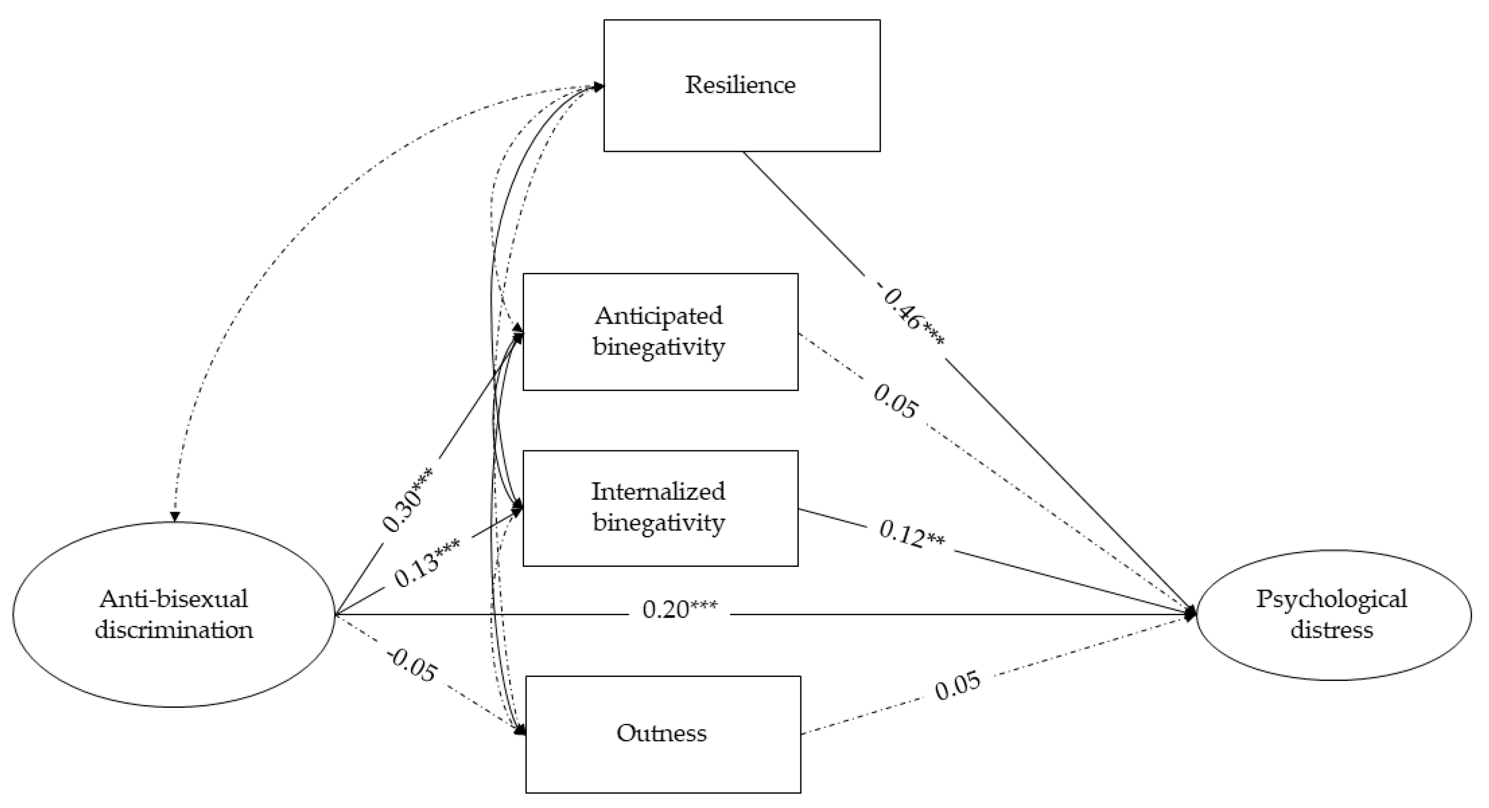 Socsci 09 00046 g002 Socsci 09 00046 g002