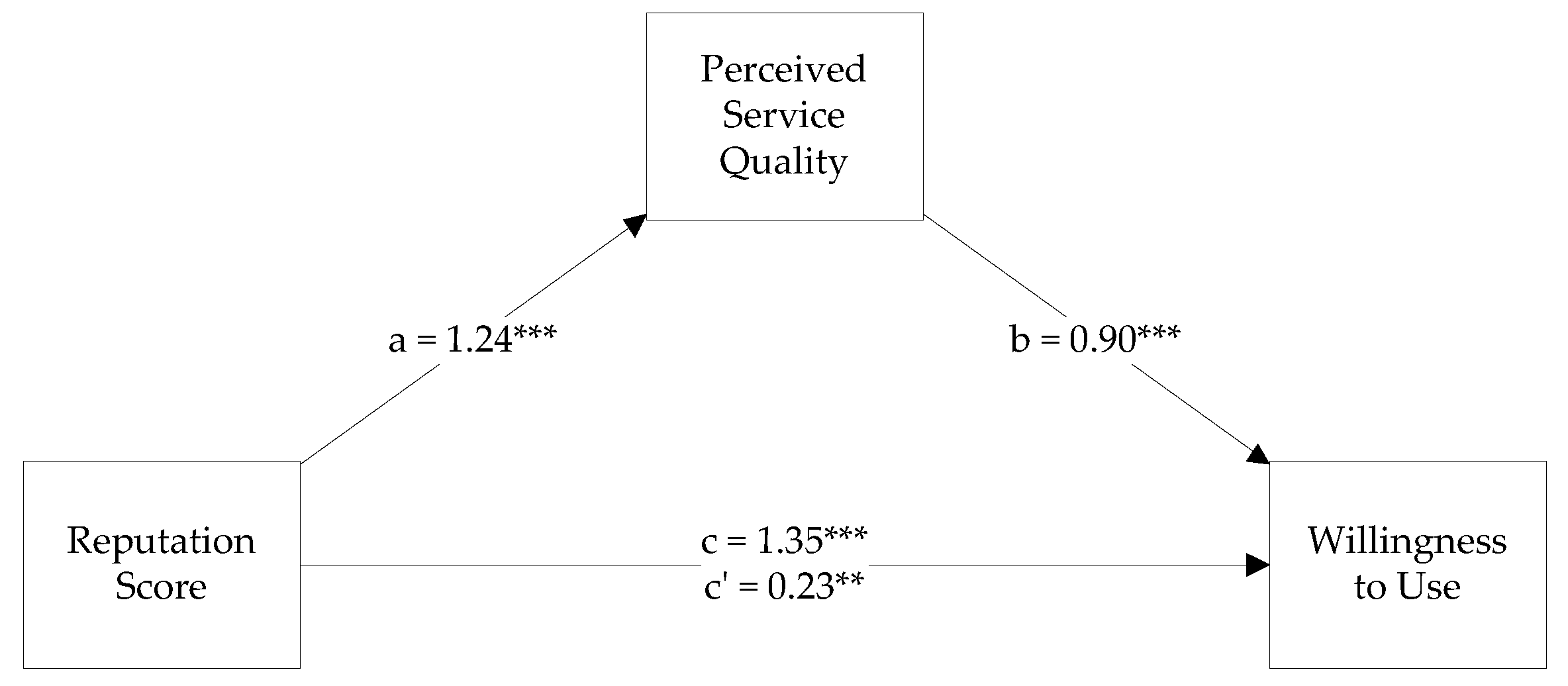 Socsci 09 00049 g001