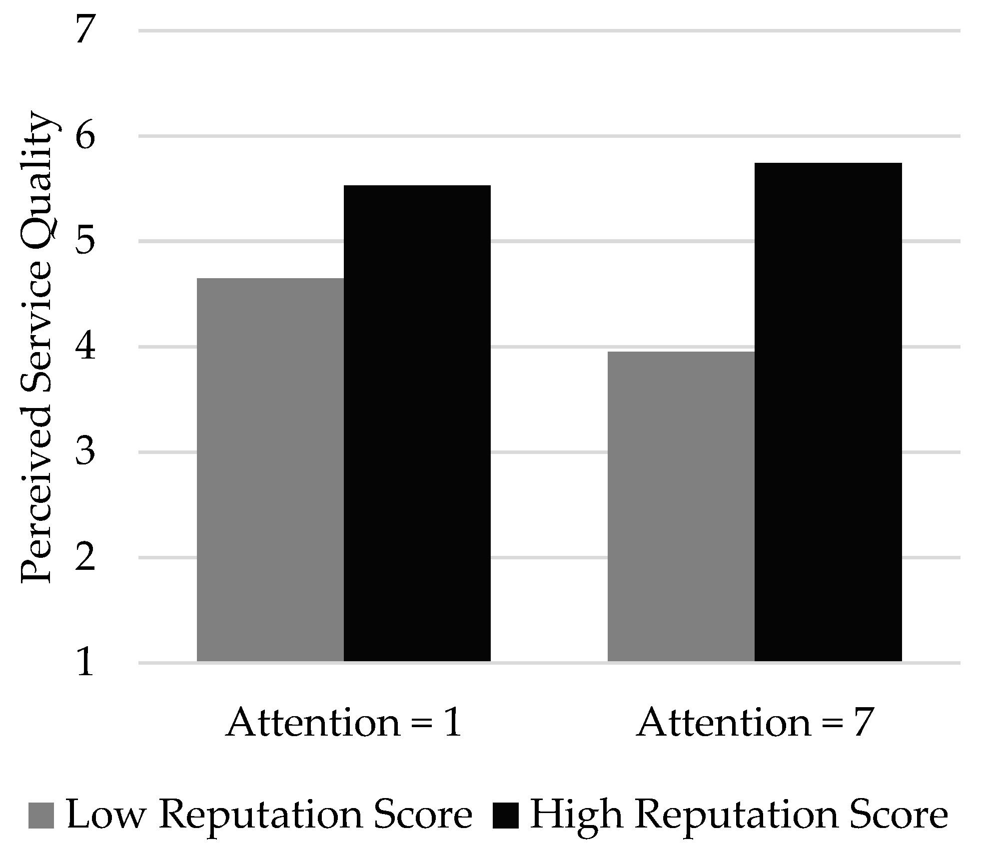 Socsci 09 00049 g002