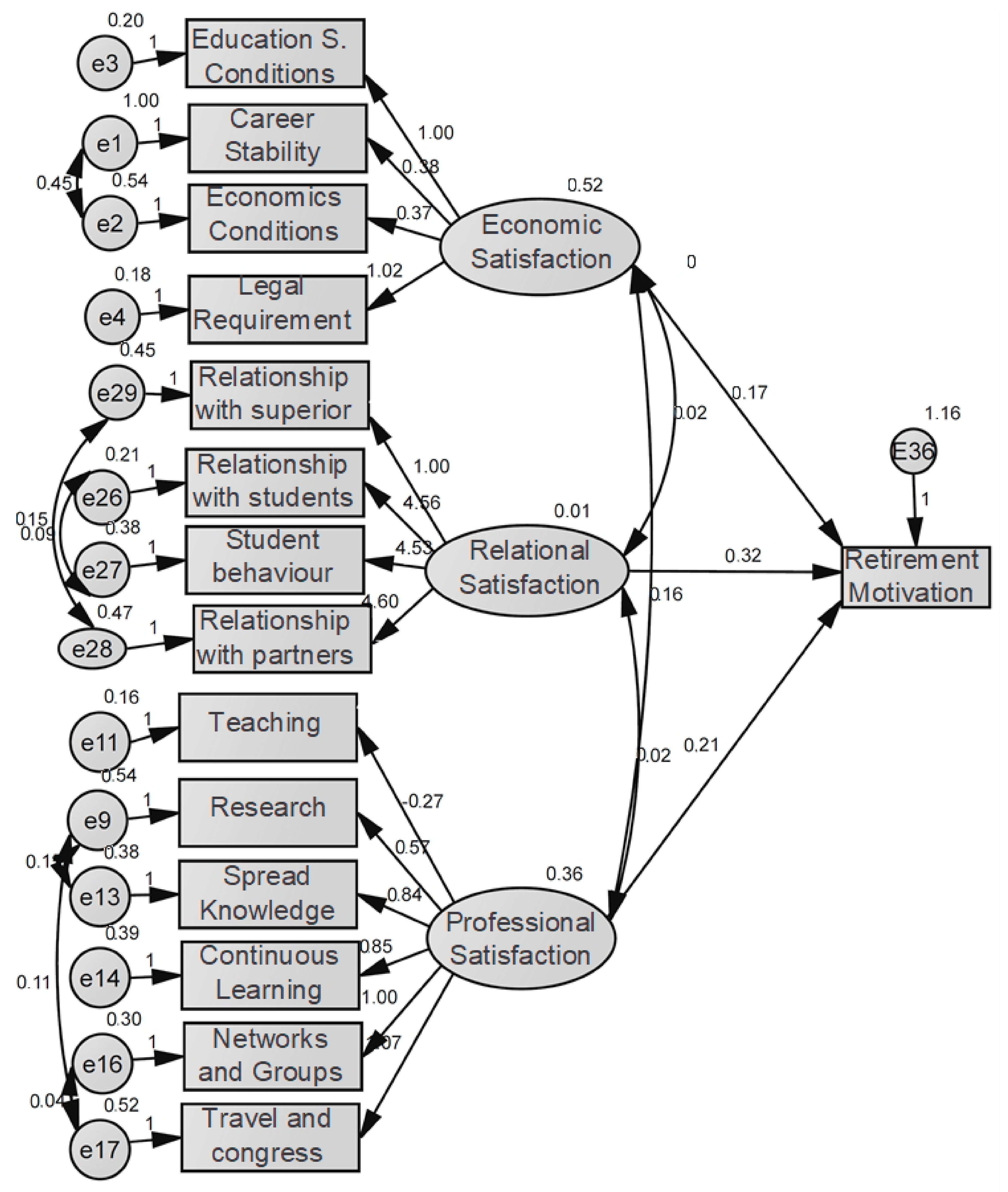 Socsci 09 00056 g003