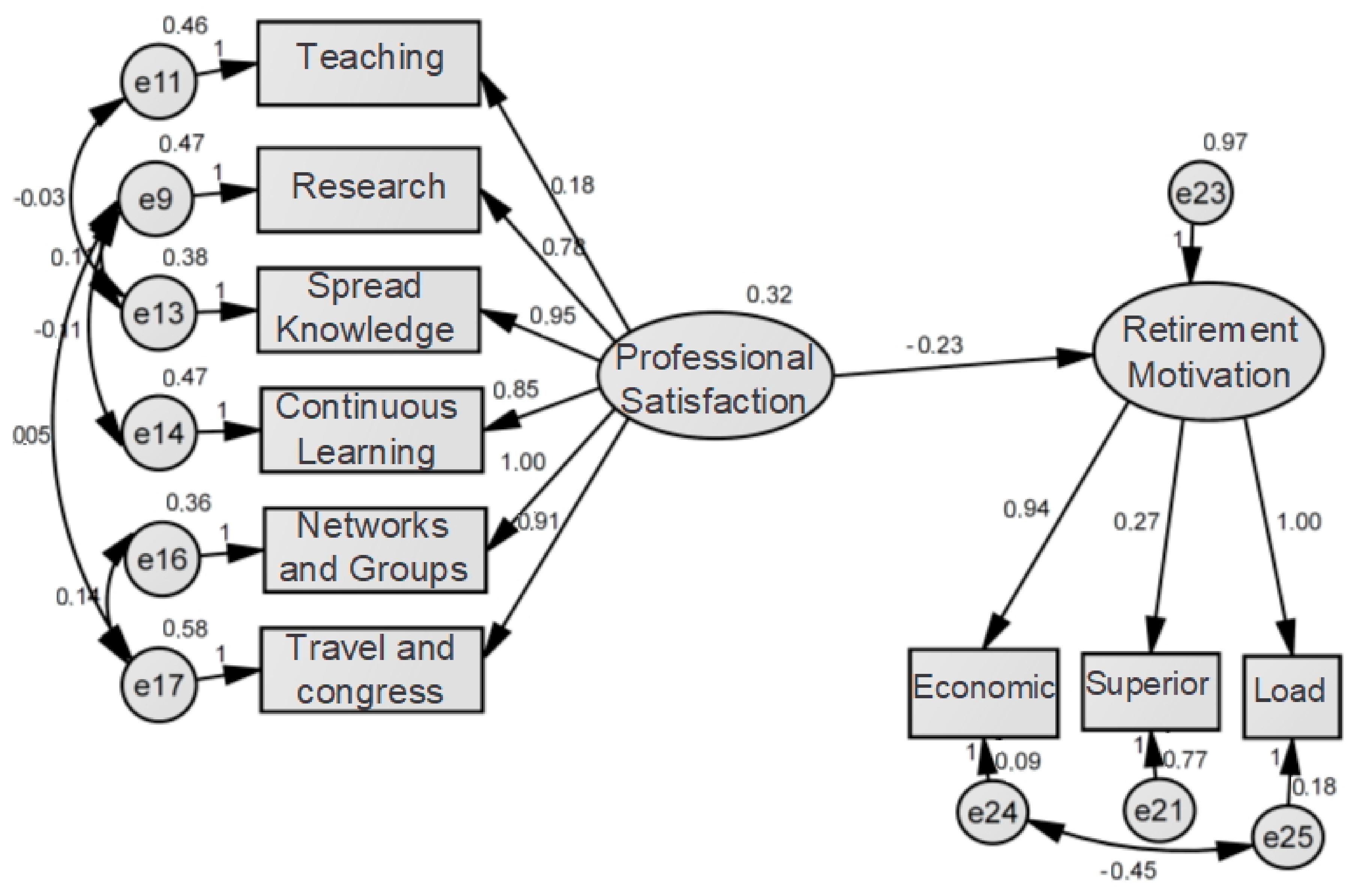 Socsci 09 00056 g004