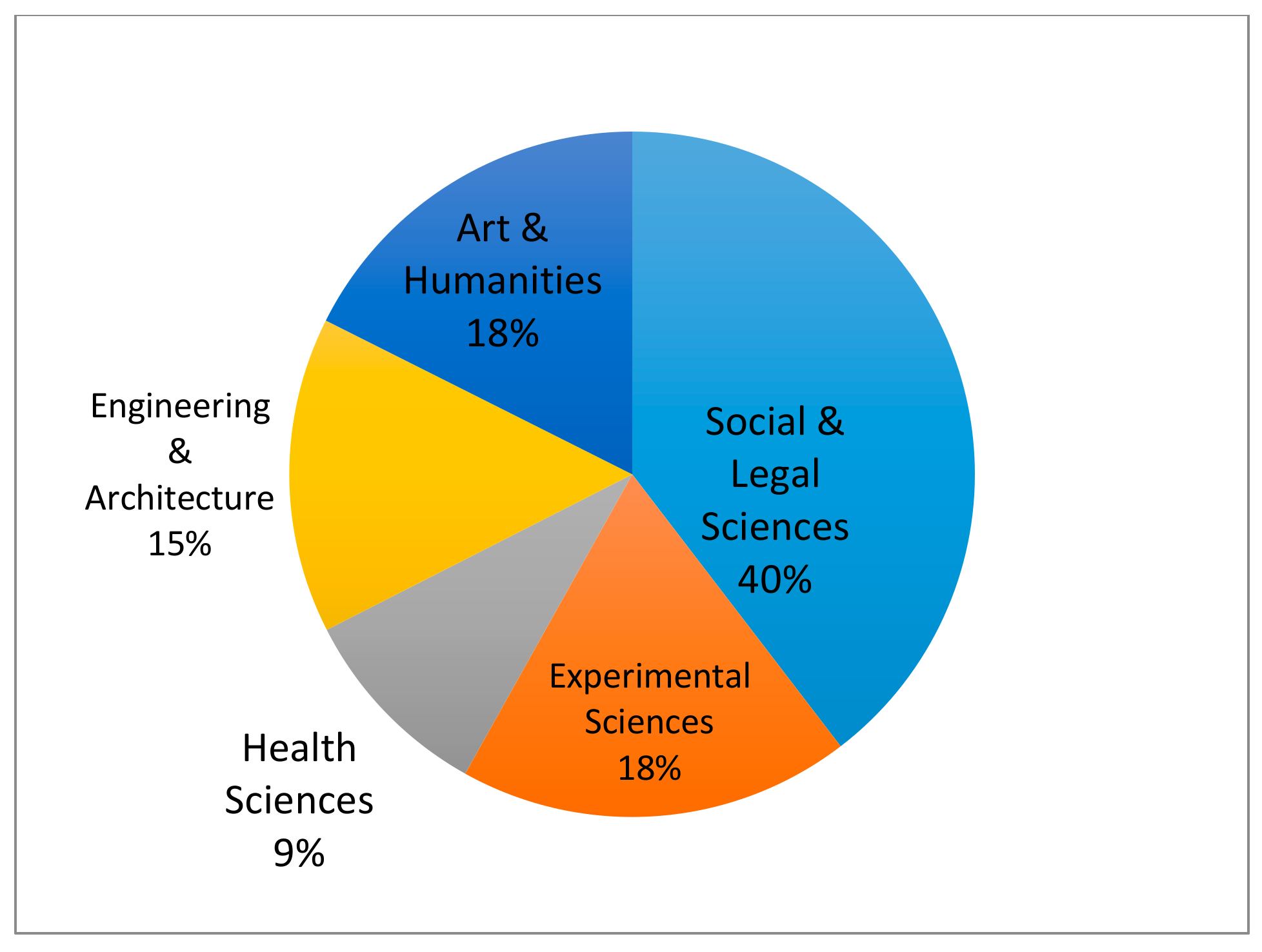 Socsci 09 00056 g007