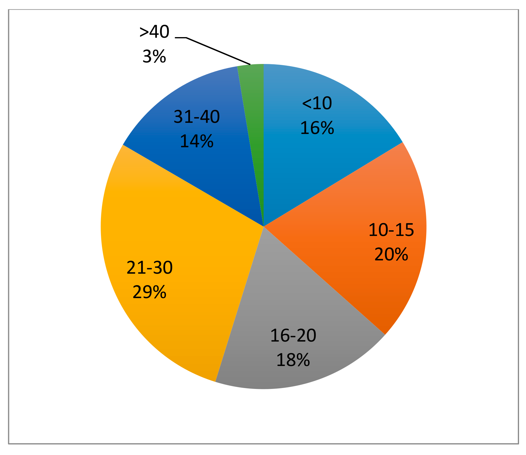 Socsci 09 00056 g008