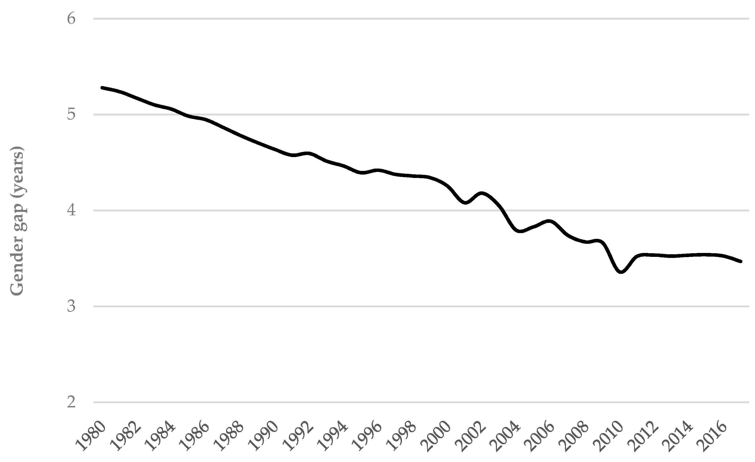 Socsci 09 00059 g002 Socsci 09 00059 g002