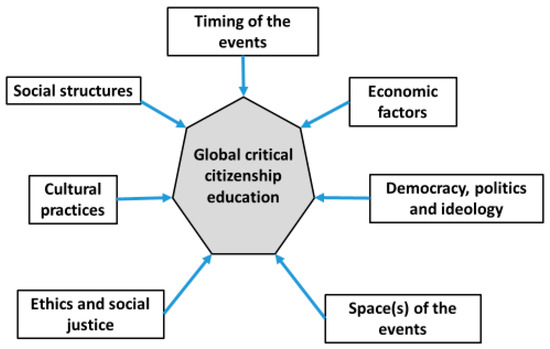 The Rising Trend of Nationalism and Its Implications on Human Rights – UAB  Institute for Human Rights Blog