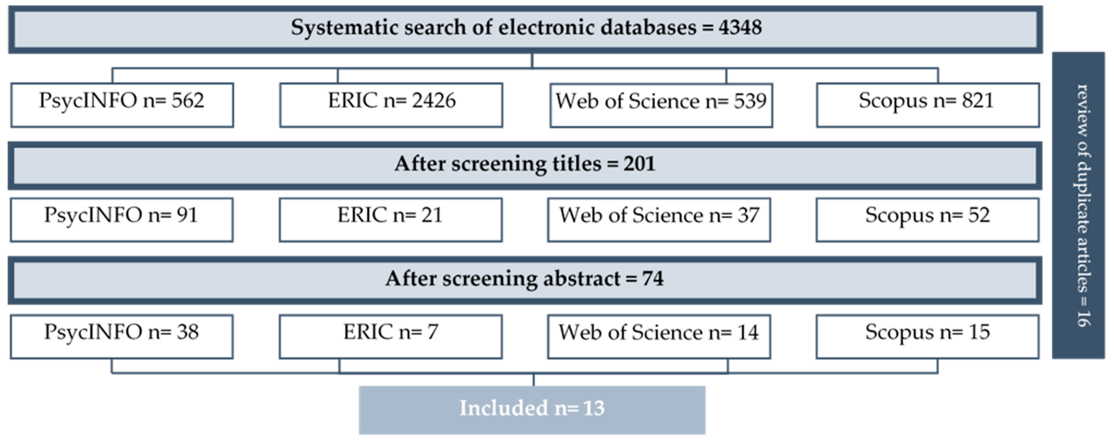 Socsci 09 00070 g001 Socsci 09 00070 g001