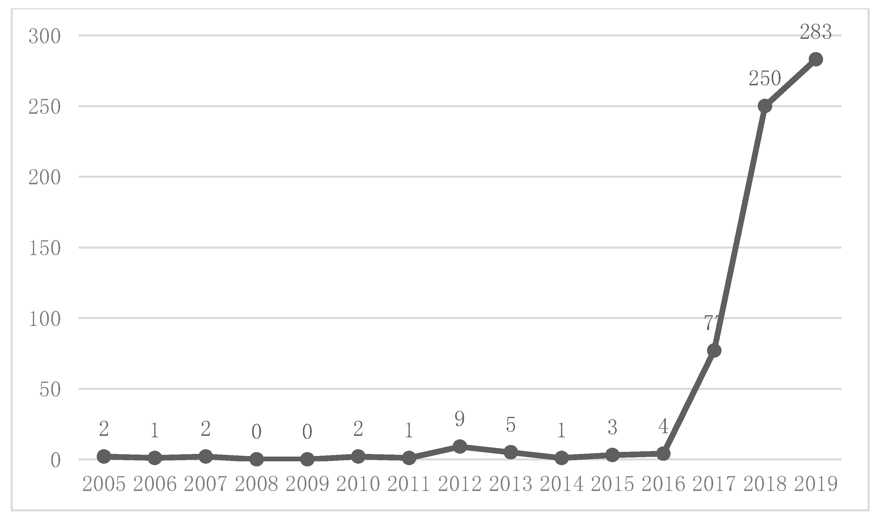 Socsci 09 00073 g002