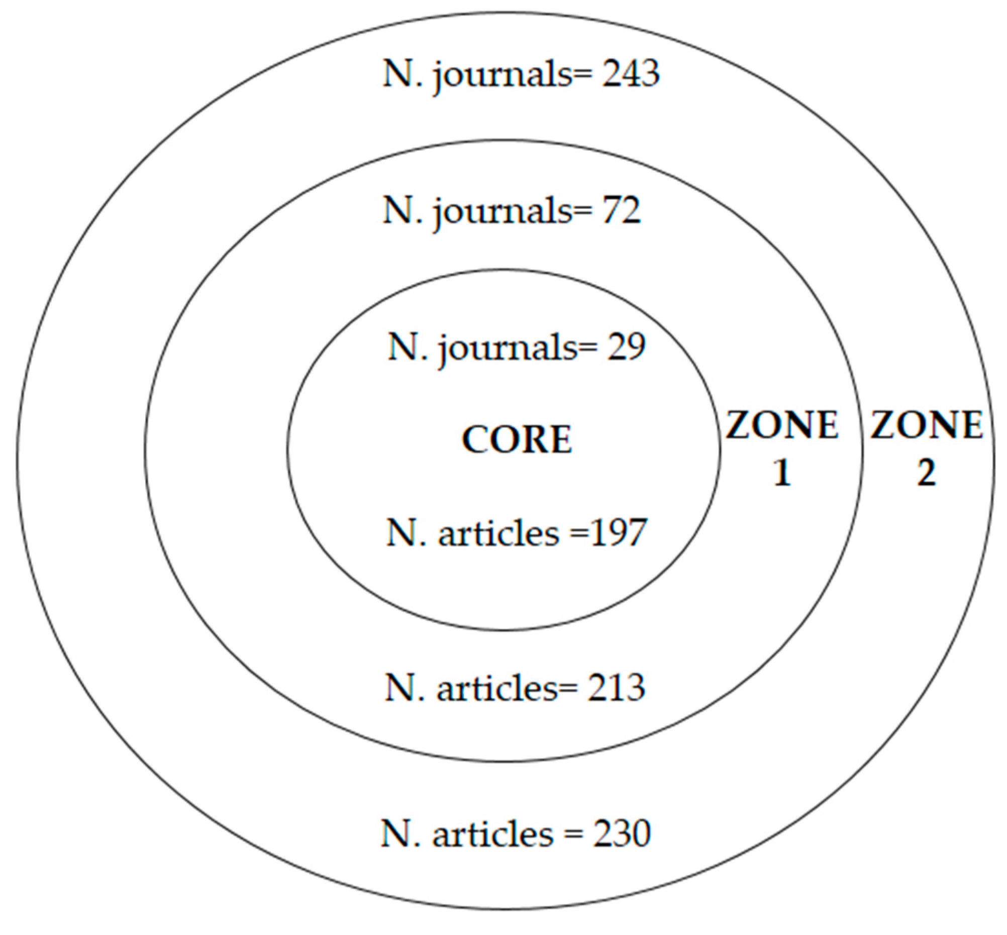 Socsci 09 00073 g003